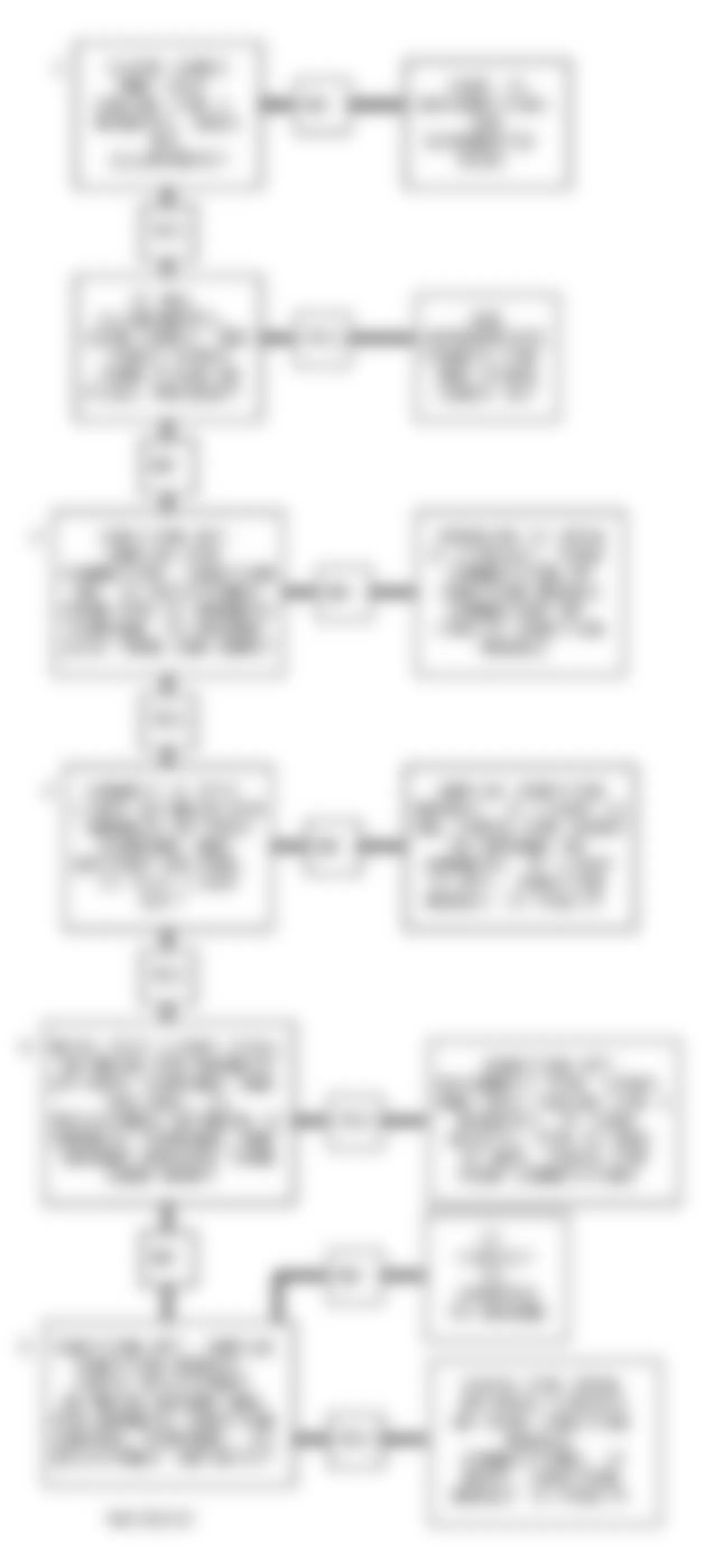 Buick LeSabre Custom 1994 - Component Locations -  Code P1350C/P1361 Flow Chart (3.8L) IC Circuit