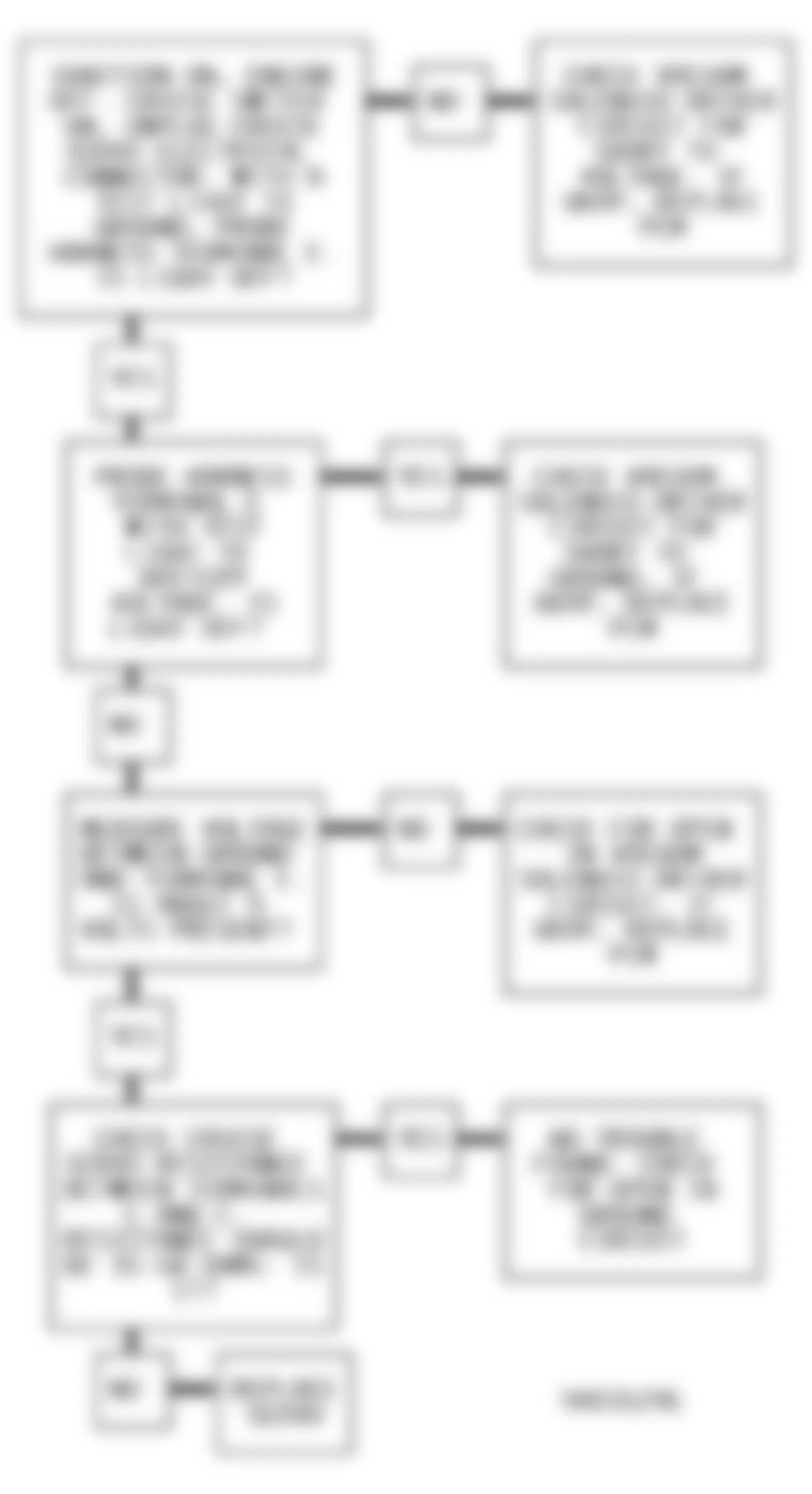 Buick LeSabre Custom 1994 - Component Locations -  Code P1562 Flow Chart (3.8L) Cruise Vacuum Solenoid