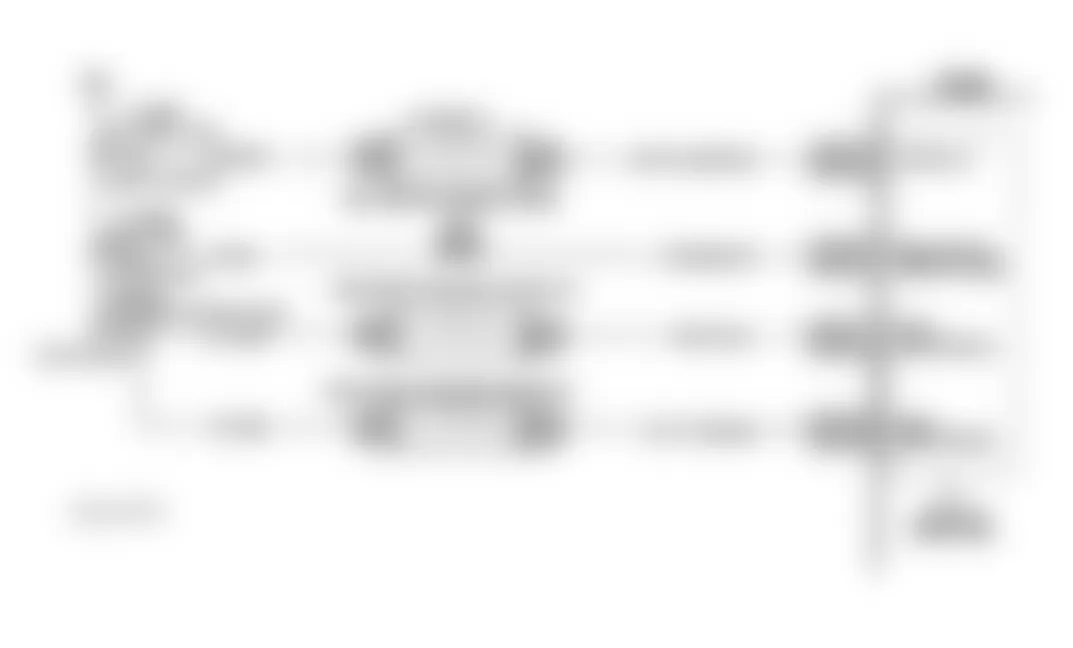 Buick LeSabre Custom 1994 - Component Locations -  Code P1670 Schematic (3.8L) QDM No. 4