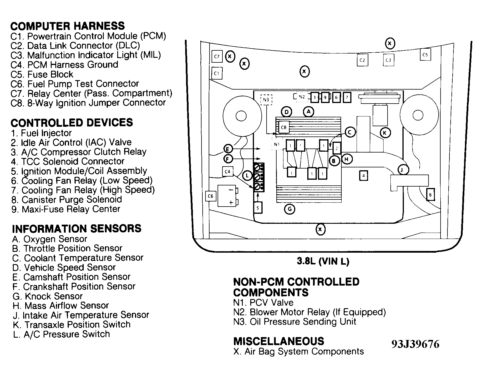 Buick LeSabre Limited 1994 - Component Locations -  Component Locations (1 Of 3)
