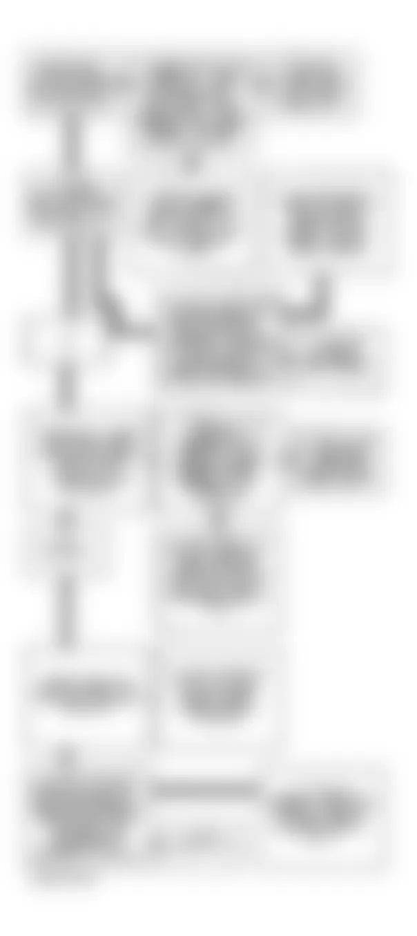 Buick LeSabre Limited 1994 - Component Locations -  Code P1567 Flow Chart (3.8L) Cruise Switches Circuit