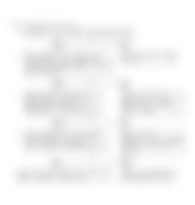 Buick LeSabre Limited 1994 - Component Locations -  Code P1626A/1629 Flow Chart