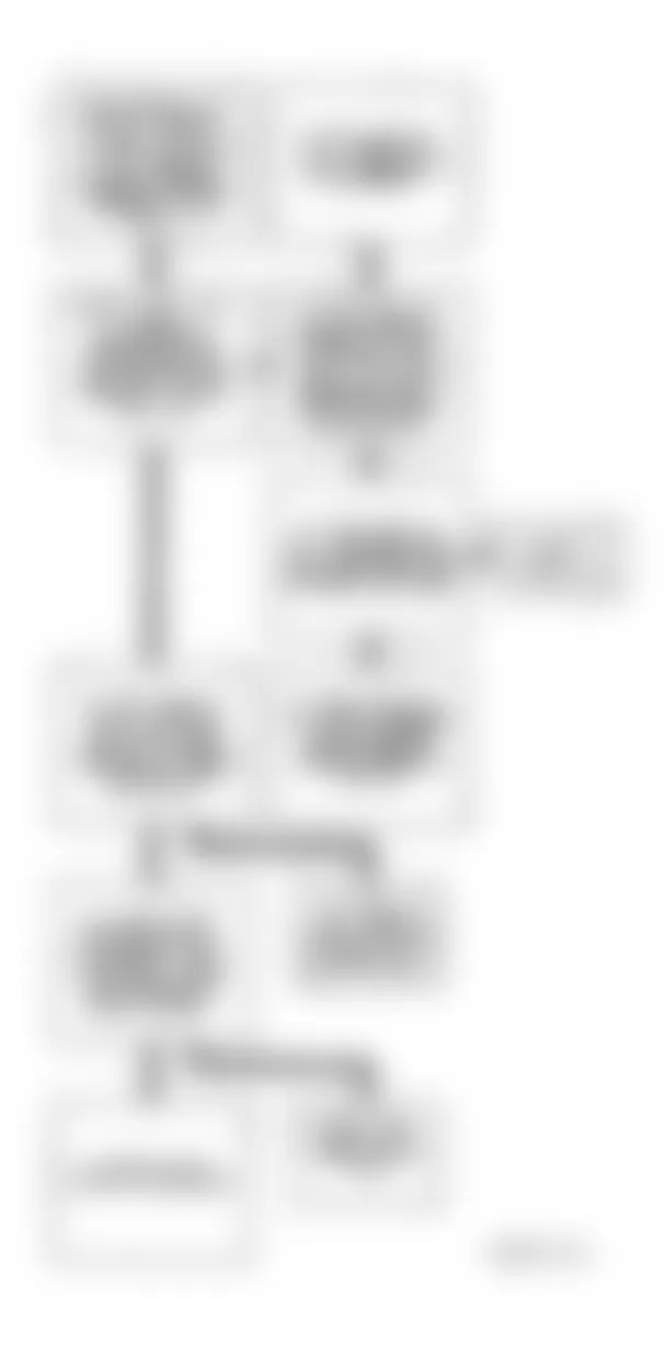 Buick LeSabre Limited 1994 - Component Locations -  Code P1650 Flow Chart (3.8L - 2 Of 2) QDM No. 2