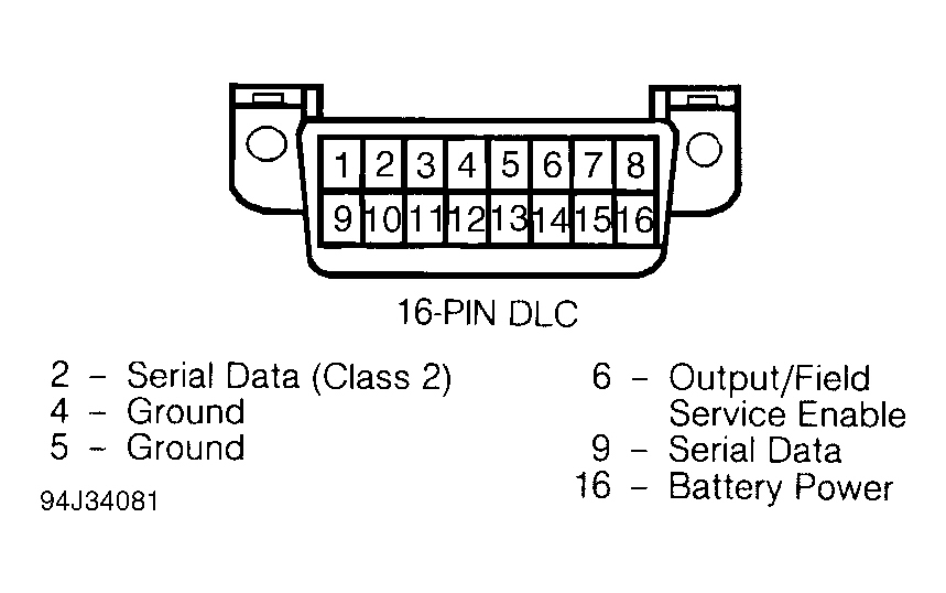 Buick Park Avenue 1994 - Component Locations -  ALDL/DLC 16-Pin Connector Terminal ID