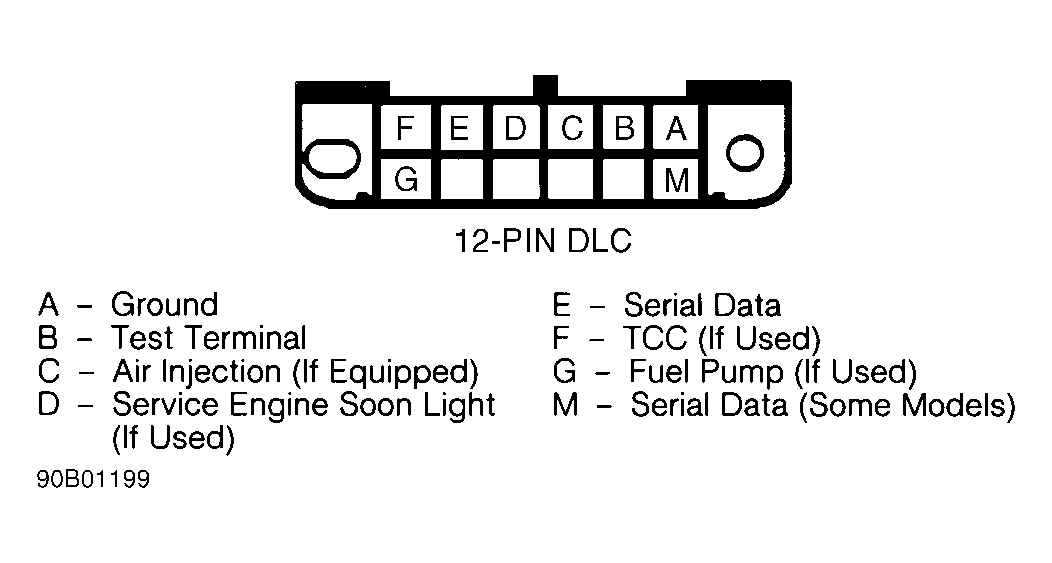 Buick Regal Custom 1994 - Component Locations -  ALDL/DLC 12-Pin Connector Terminal ID (3.1L)