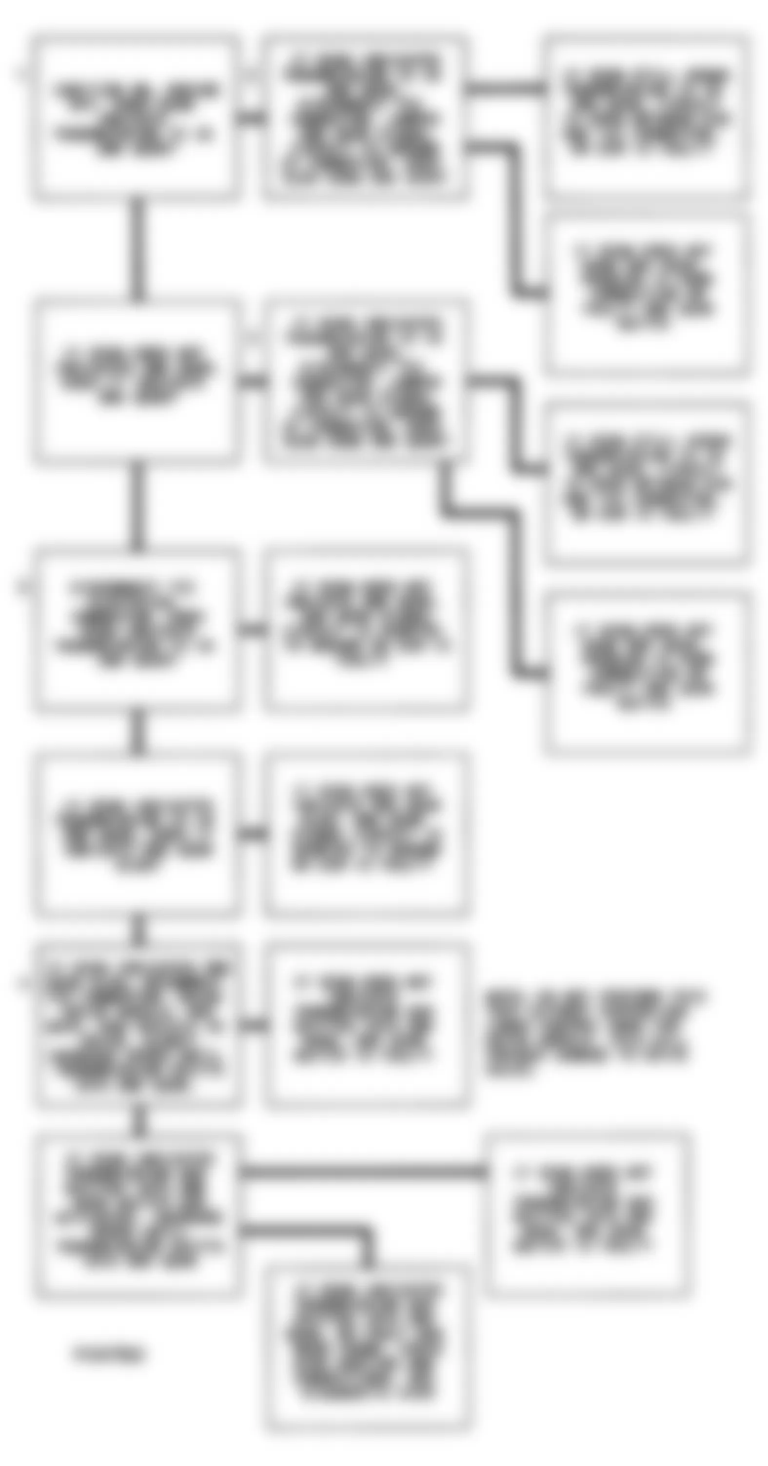Buick Regal Custom 1994 - Component Locations -  Code 62 Flow Chart (Lumina) Gear Switch Error