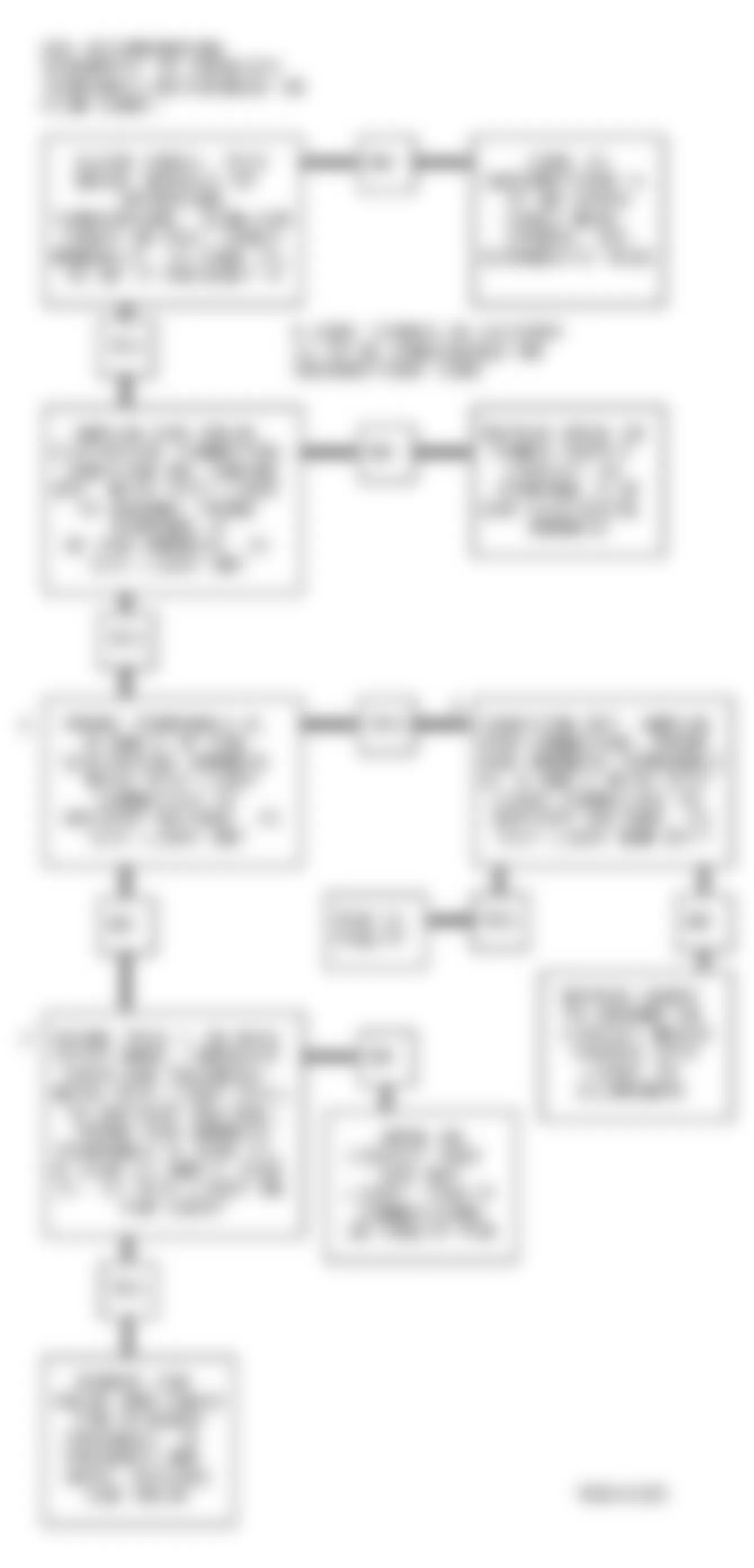 Buick Regal Gran Sport 1994 - Component Locations -  Codes 75/76/77 Flow Chart (3.1L) EGR Solenoid Error