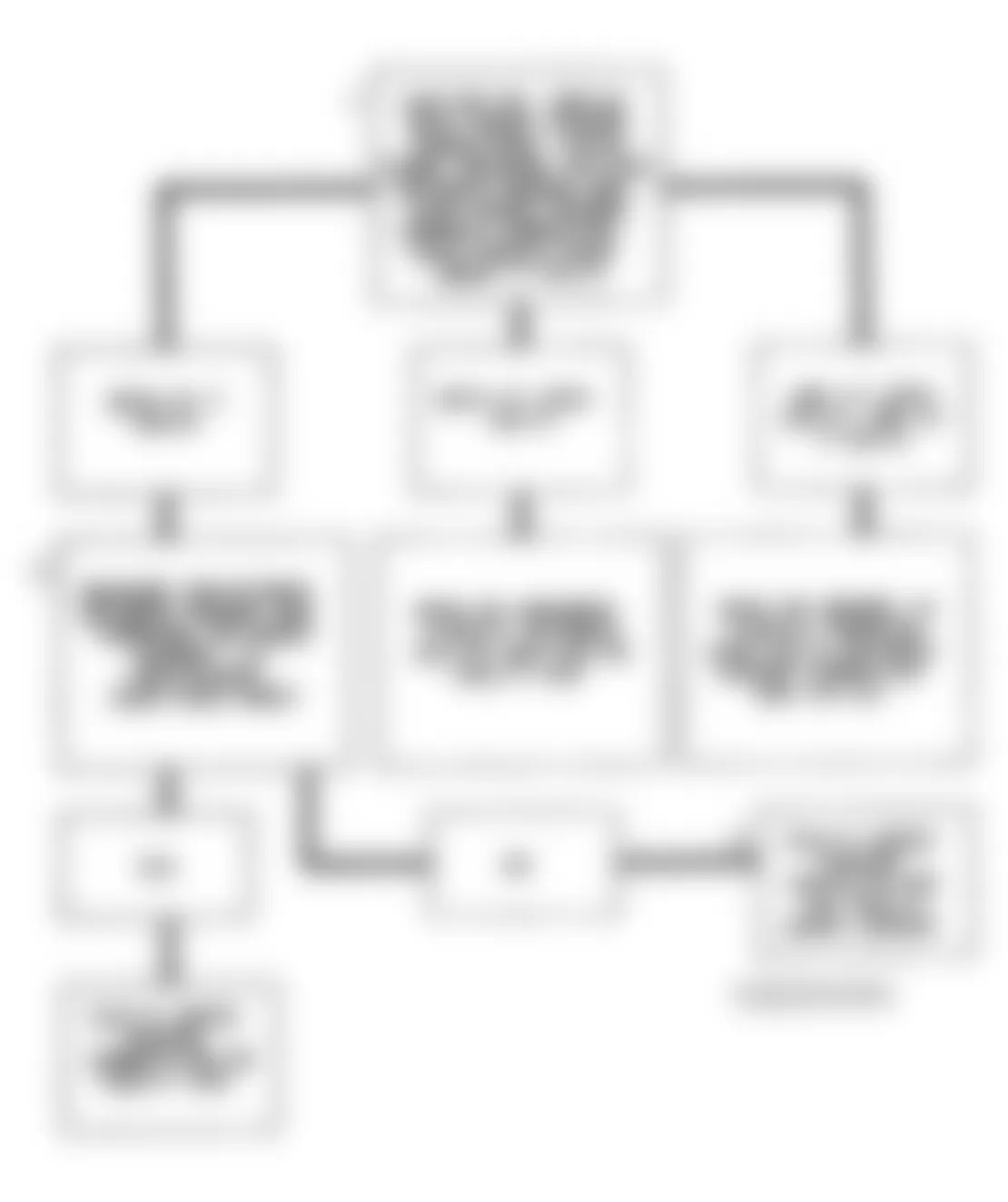 Buick Roadmaster 1994 - Component Locations -  Code 43 Flow Chart (5.7L) Knock Sensor Circuit