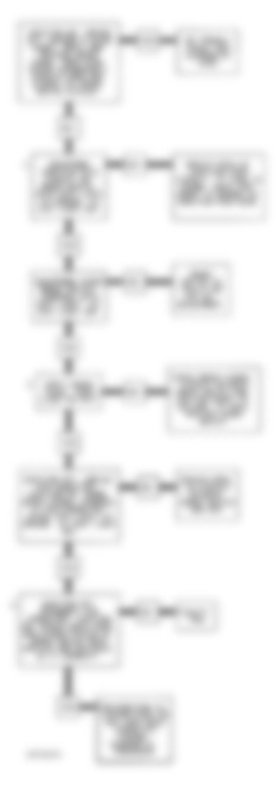 Buick Roadmaster 1994 - Component Locations -  Code 46 Flow Chart (5.7L) Pass-Key Diagnosis