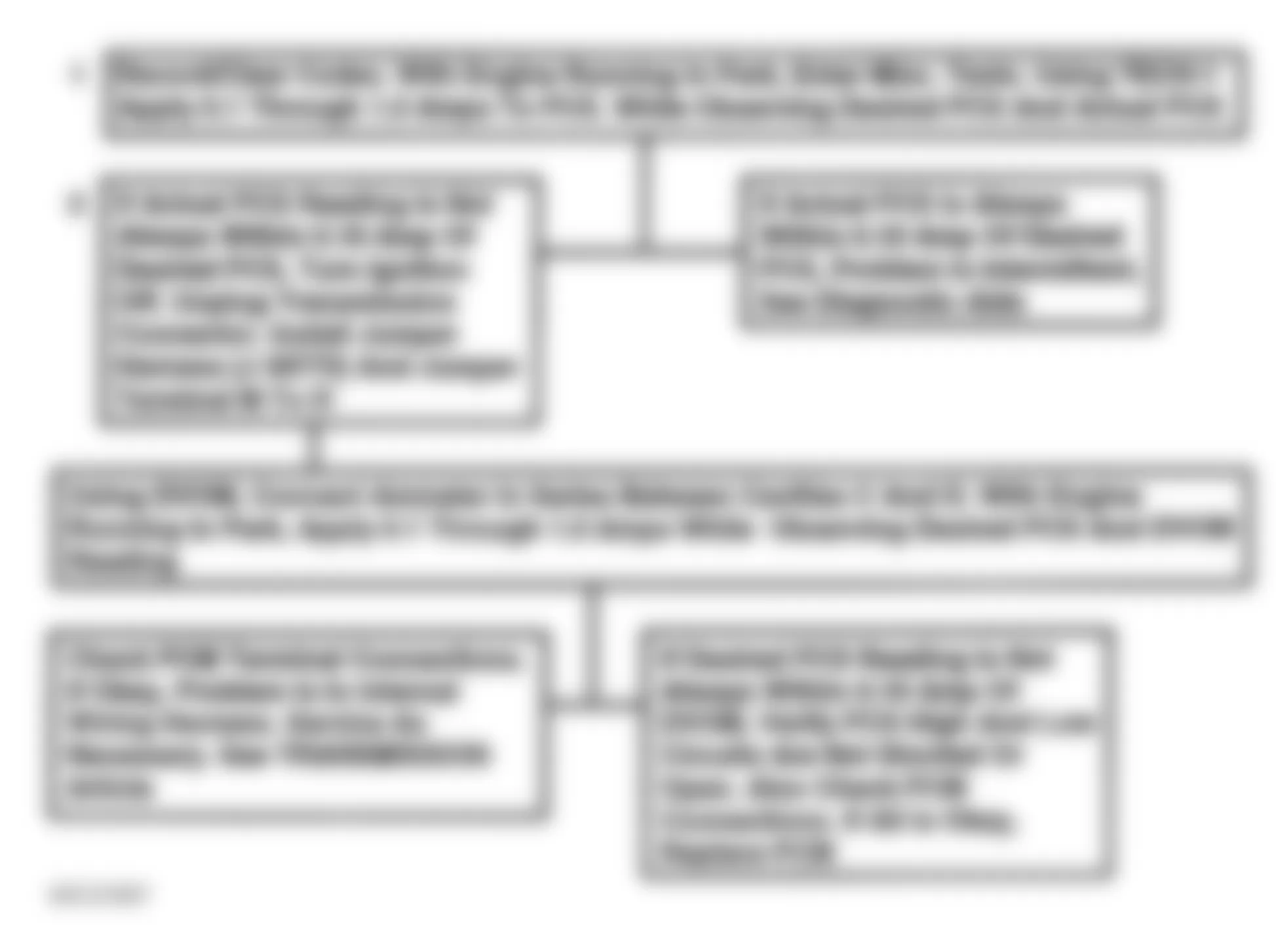 Buick Roadmaster 1994 - Component Locations -  Code 73 Flow Chart (5.7L) Pressure Control Solenoid