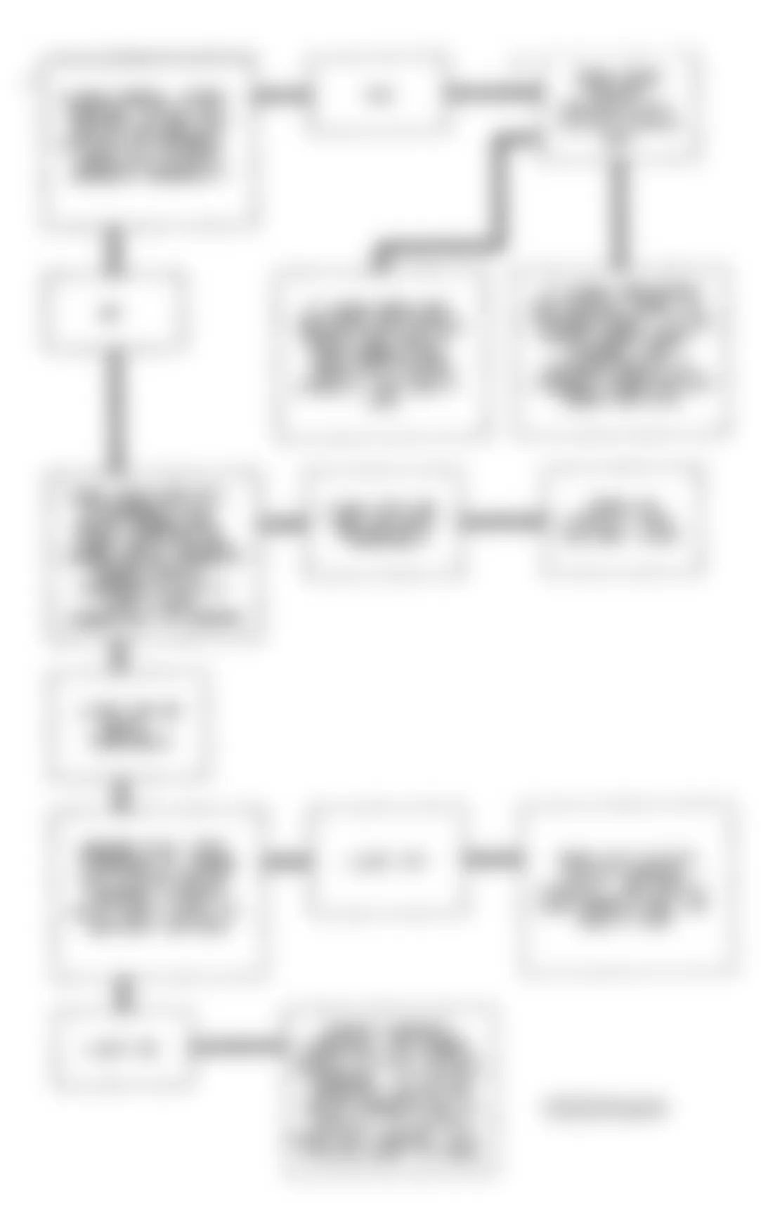 Buick Roadmaster Limited 1994 - Component Locations -  Code 69 Flow Chart (5.7L) A/C Compressor Relay