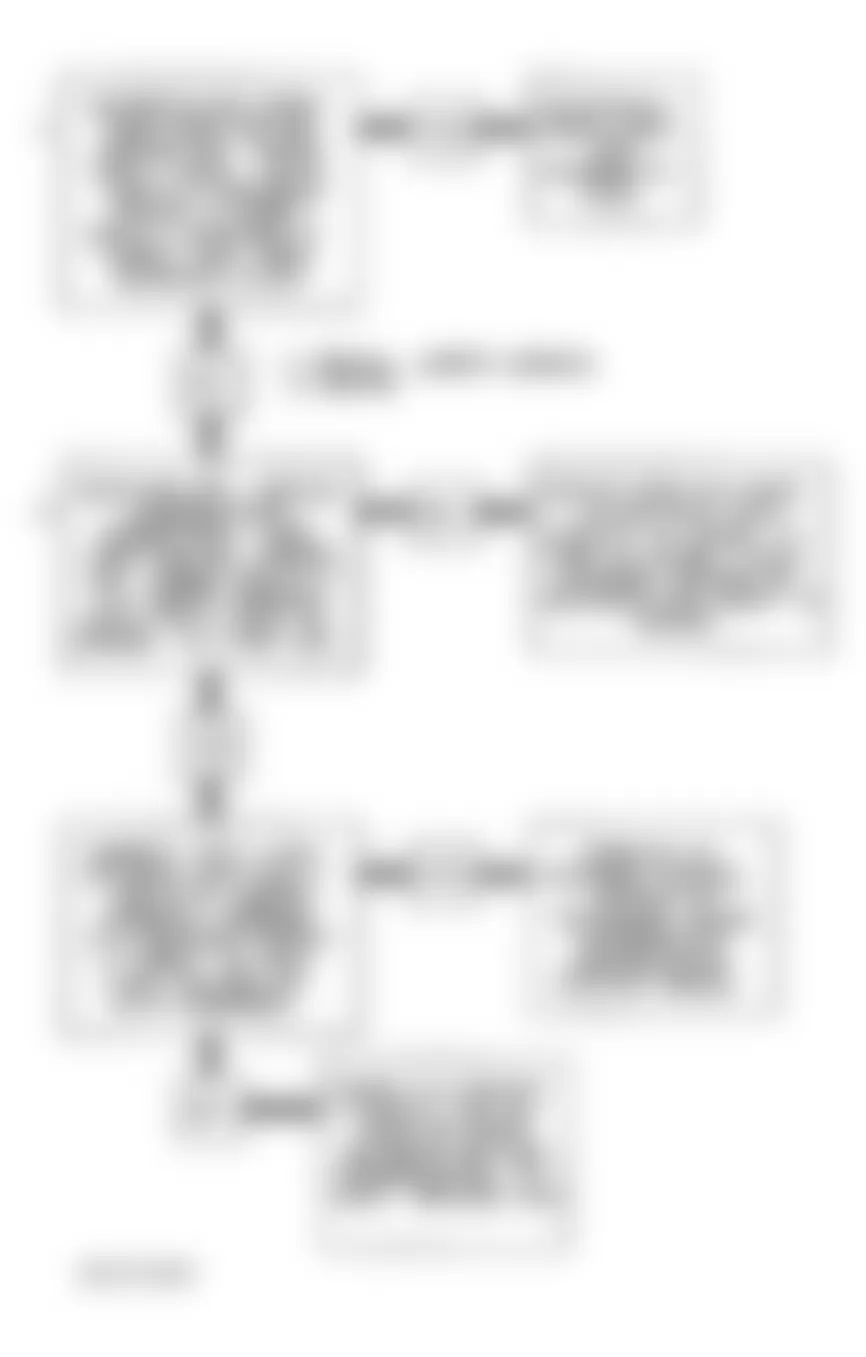 Buick Roadmaster Limited 1994 - Component Locations -  Code 81 Flow Chart (5.7L) 2-3 Shift Solenoid