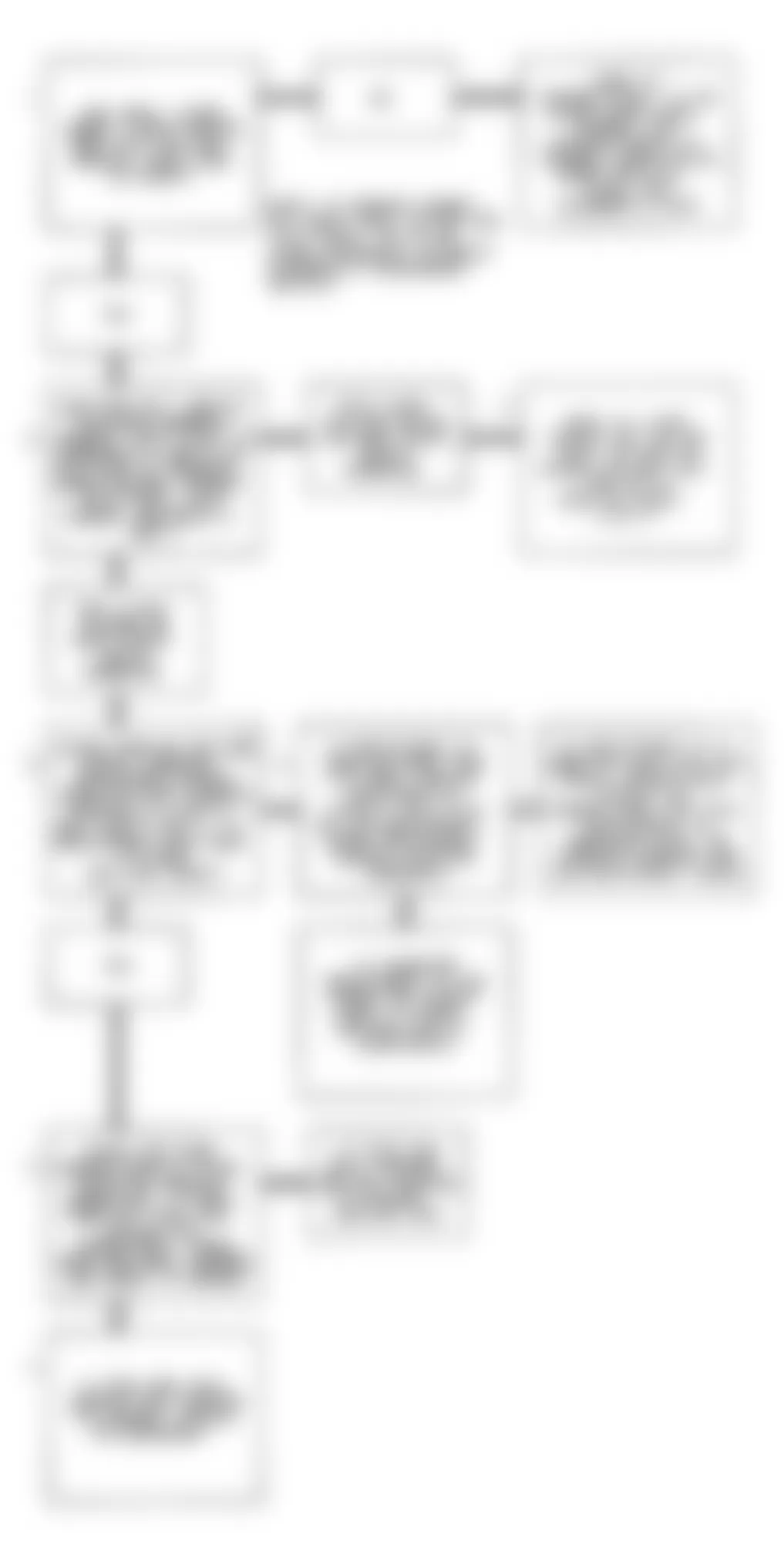 Buick Skylark Gran Sport 1994 - Component Locations -  Code 65 Flow Chart (2.3L - 1 Of 2) Injector Current Low