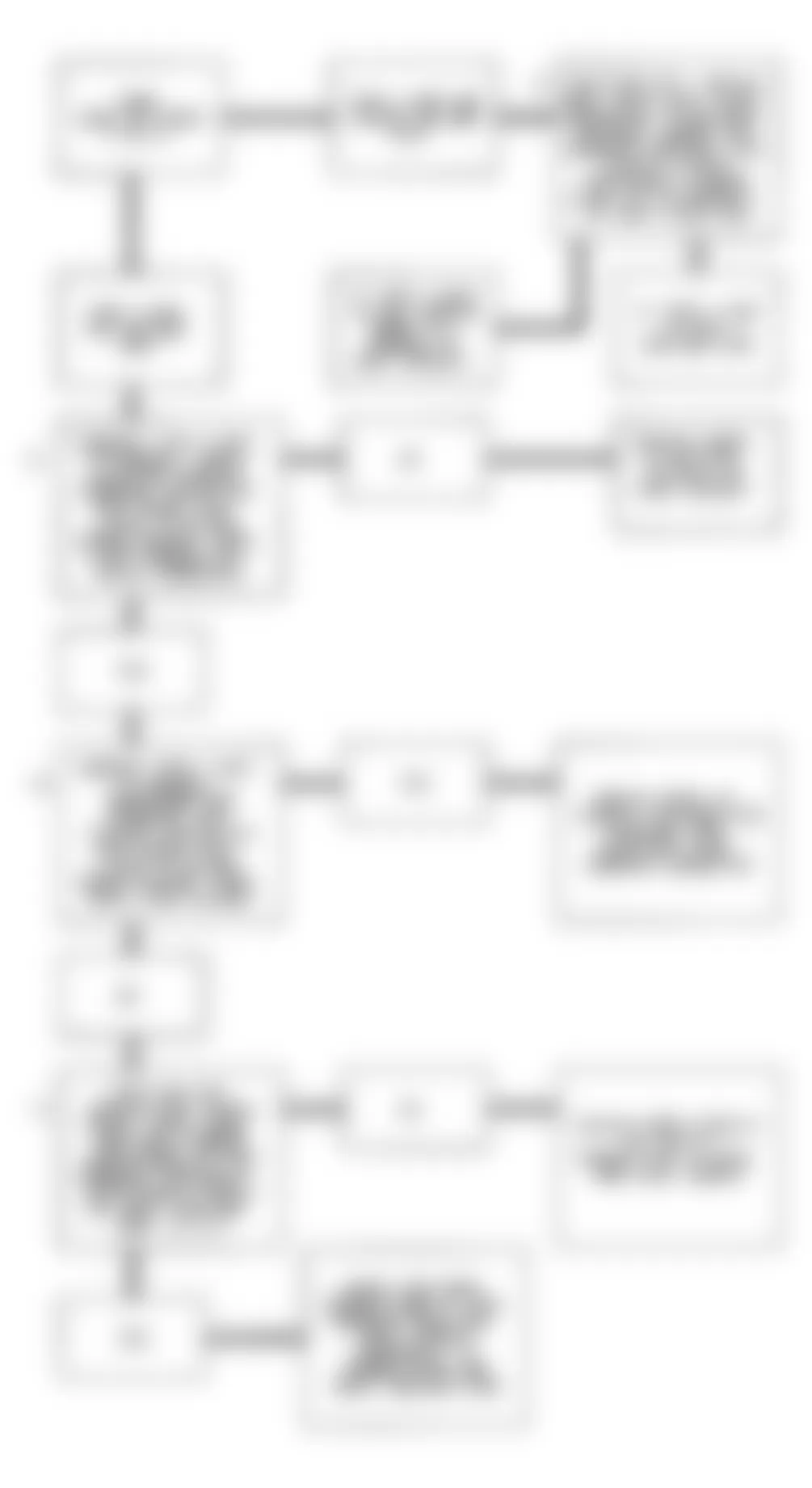 Buick Skylark Gran Sport 1994 - Component Locations -  Code 65 Flow Chart (2.3L - 2 Of 2) Injector Current Low