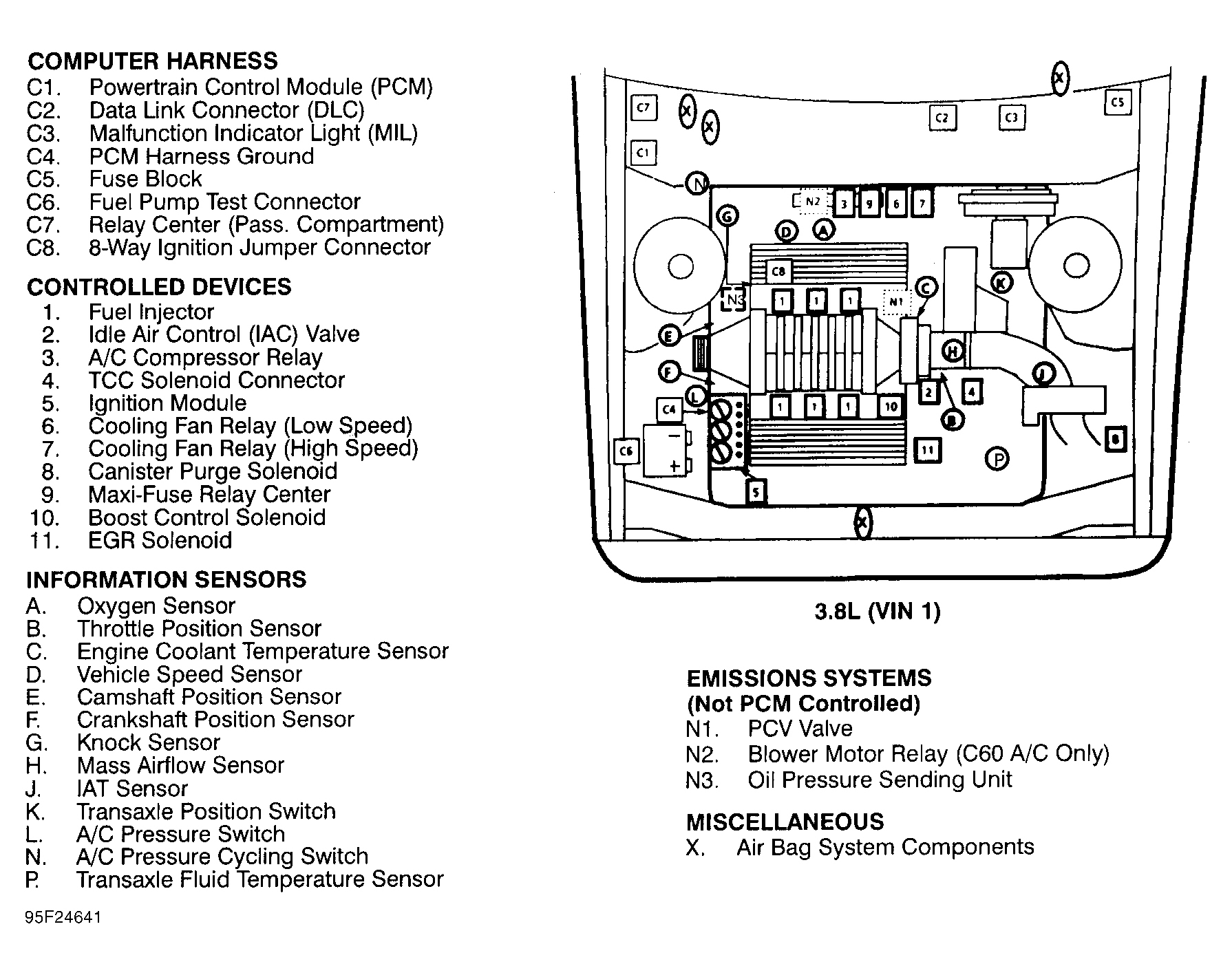 Buick Park Avenue 1995 - Component Locations -  Engine Compartment (3.8L VIN 1)