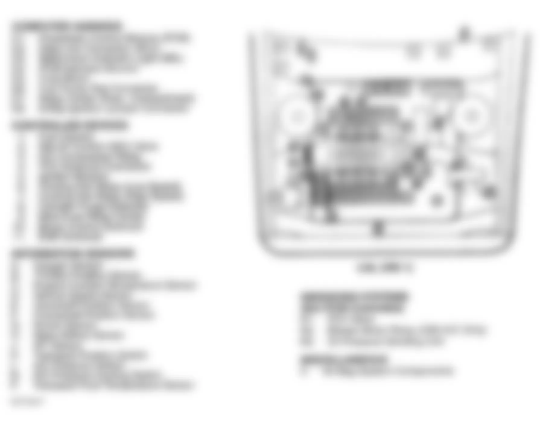 Buick Park Avenue Ultra 1995 - Component Locations -  Engine Compartment (3.8L VIN 1)