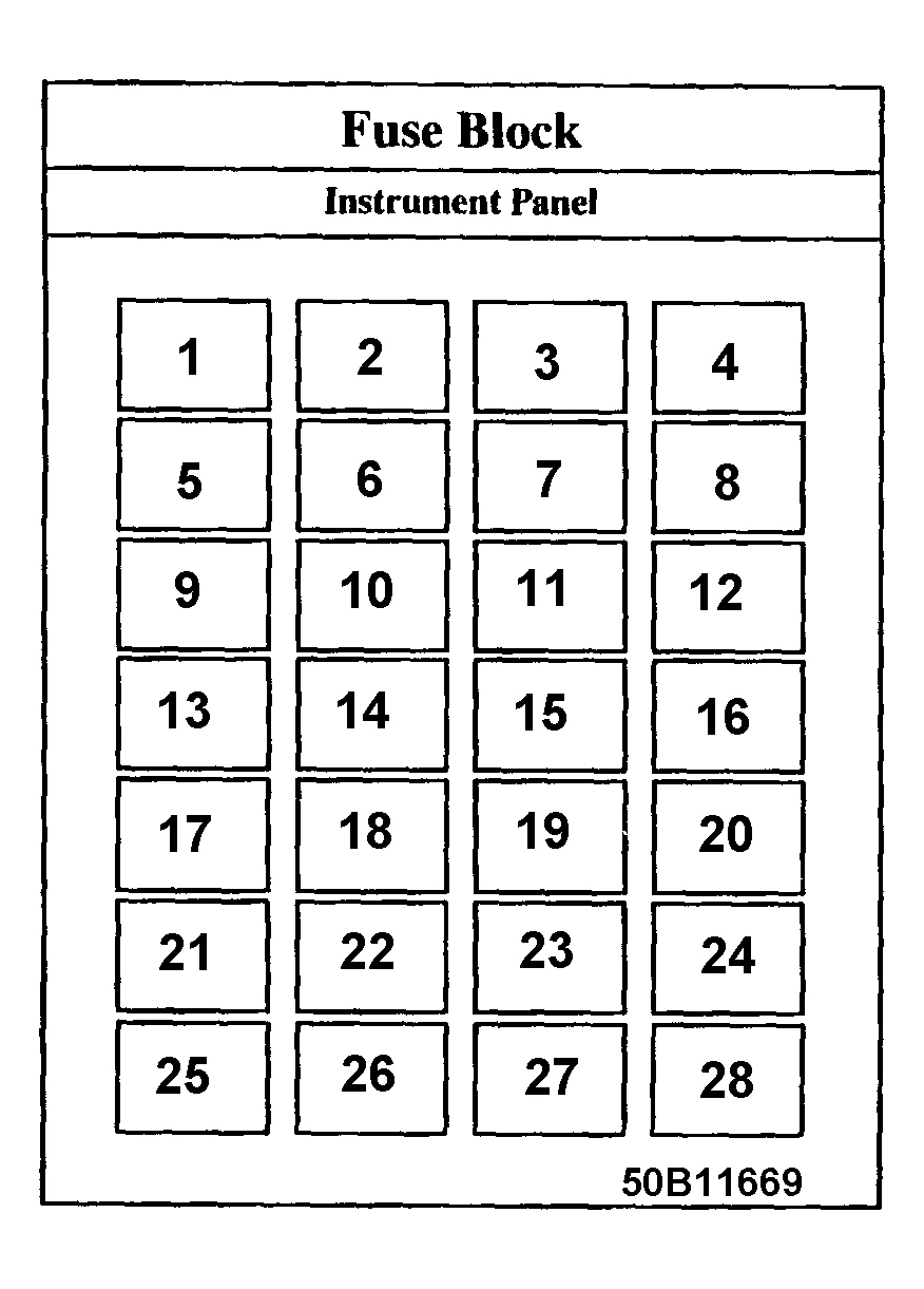 Buick Riviera 1995 - Component Locations -  Fuse Panel Identification (Instrument Panel)