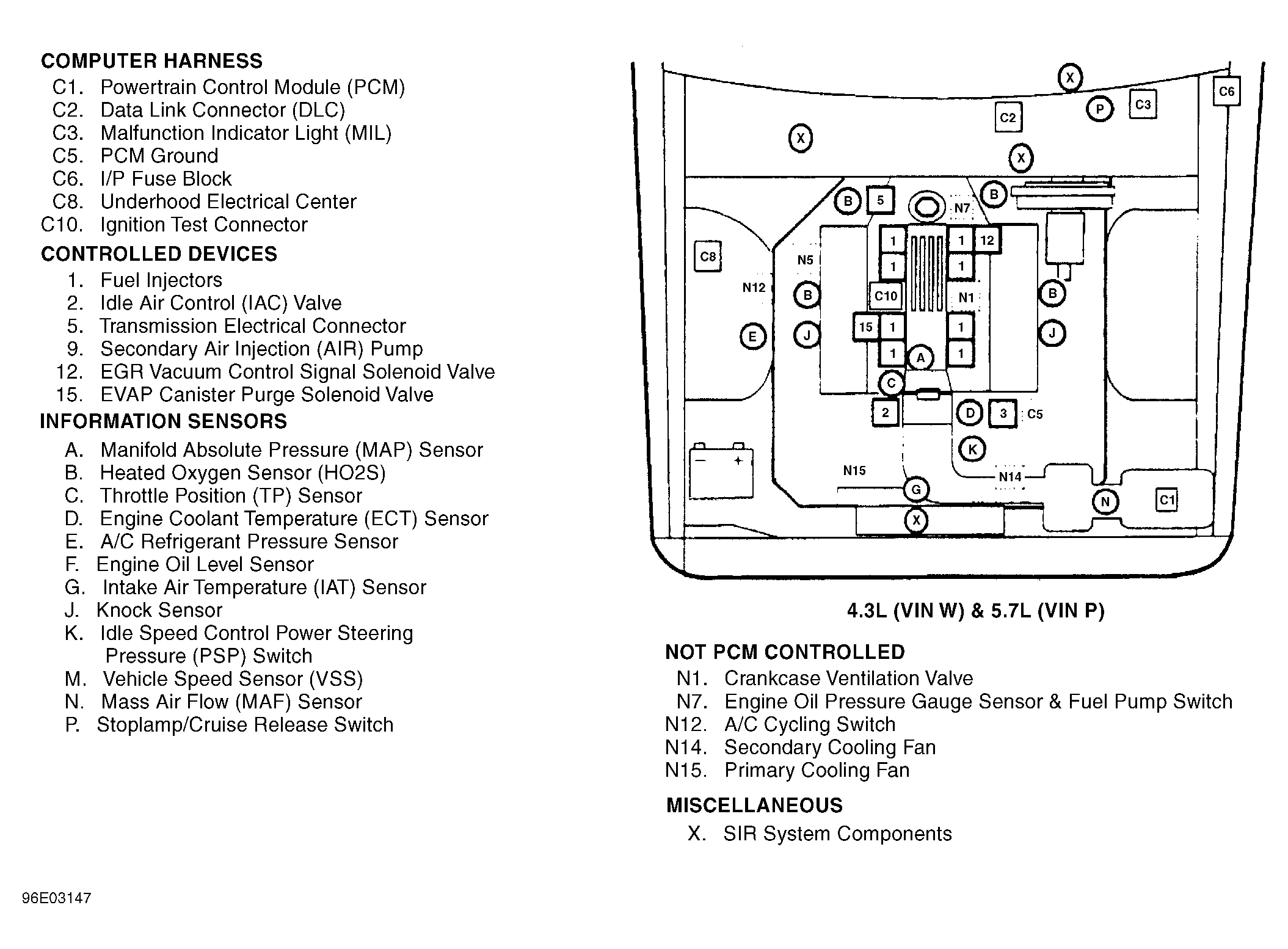 Buick Roadmaster Estate Wagon 1995 - Component Locations -  Engine Compartment