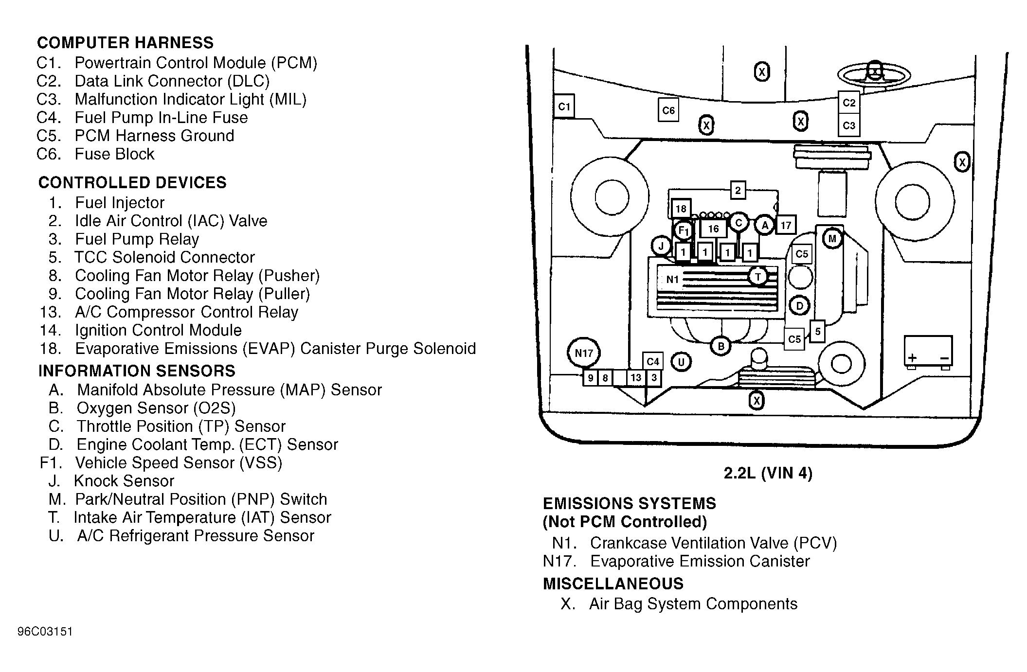 Buick Century Custom 1996 - Component Locations -  Engine Compartment (2.2L VIN 4)