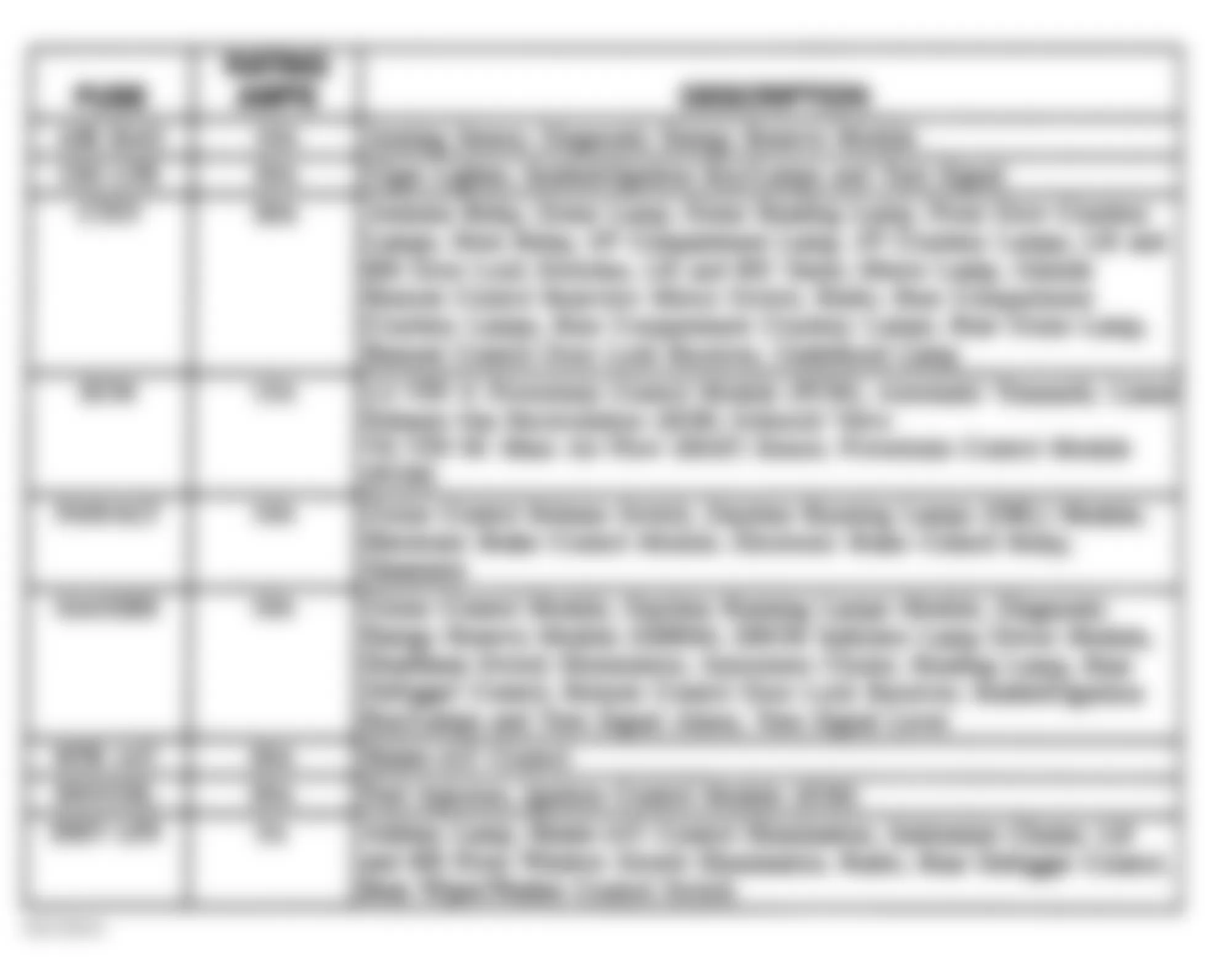 Buick Century Special 1996 - Component Locations -  Instrument Panel Fuse Block Legend (1 of 2)