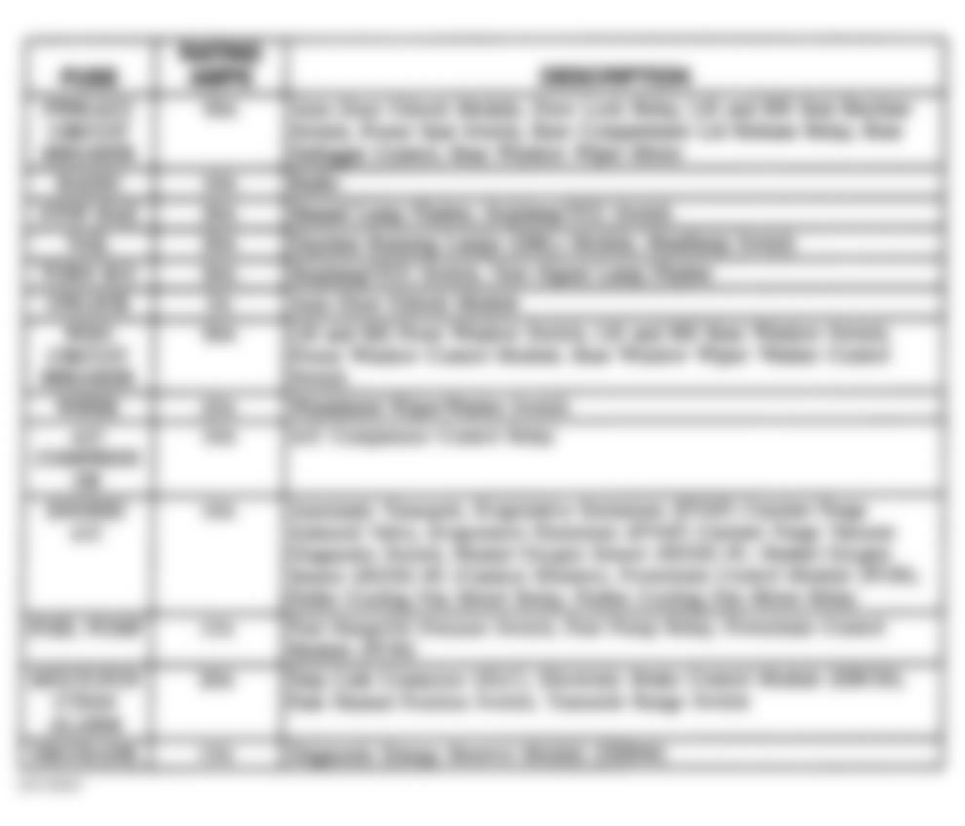 Buick Century Special 1996 - Component Locations -  Instrument Panel Fuse Block Legend (2 of 2)