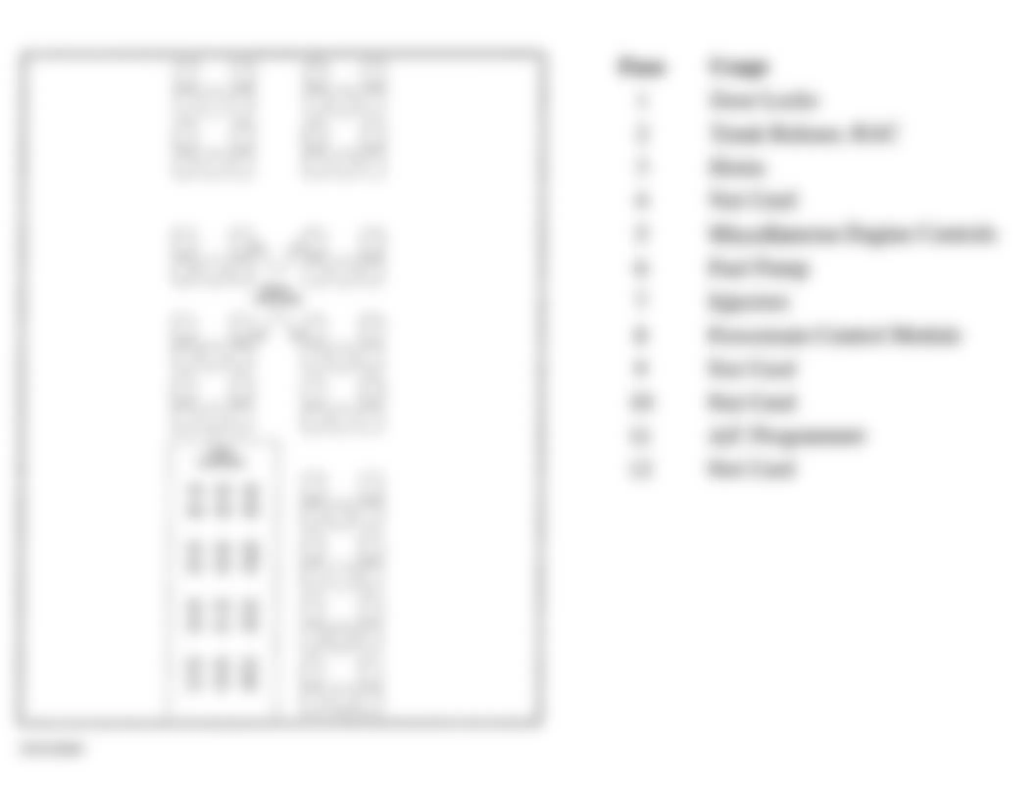 Buick LeSabre Custom 1996 - Component Locations -  Identifying Right Instrument Panel Fuse/Relay Center Components