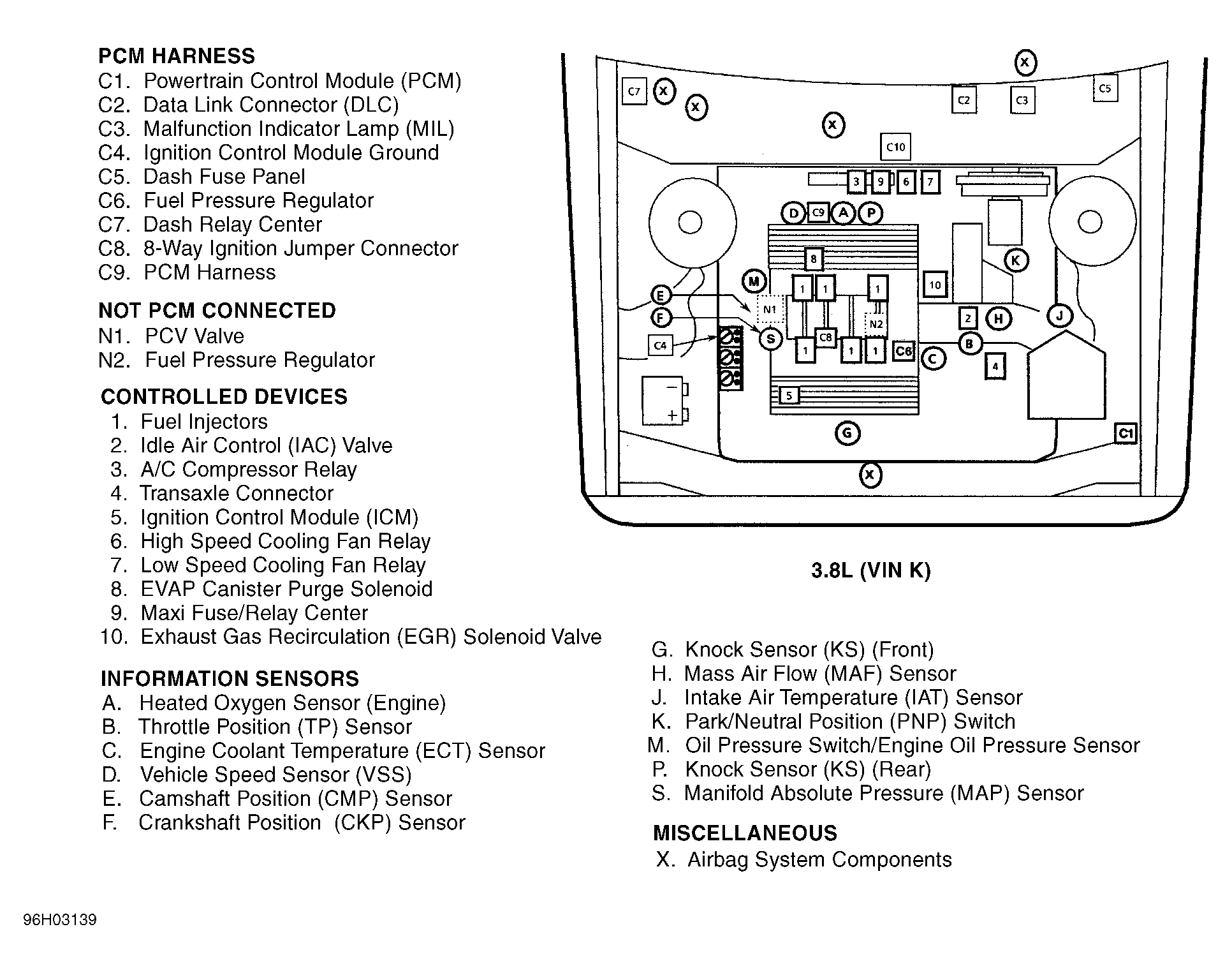 Buick Park Avenue 1996 - Component Locations -  Engine Compartment (3.8L VIN K)