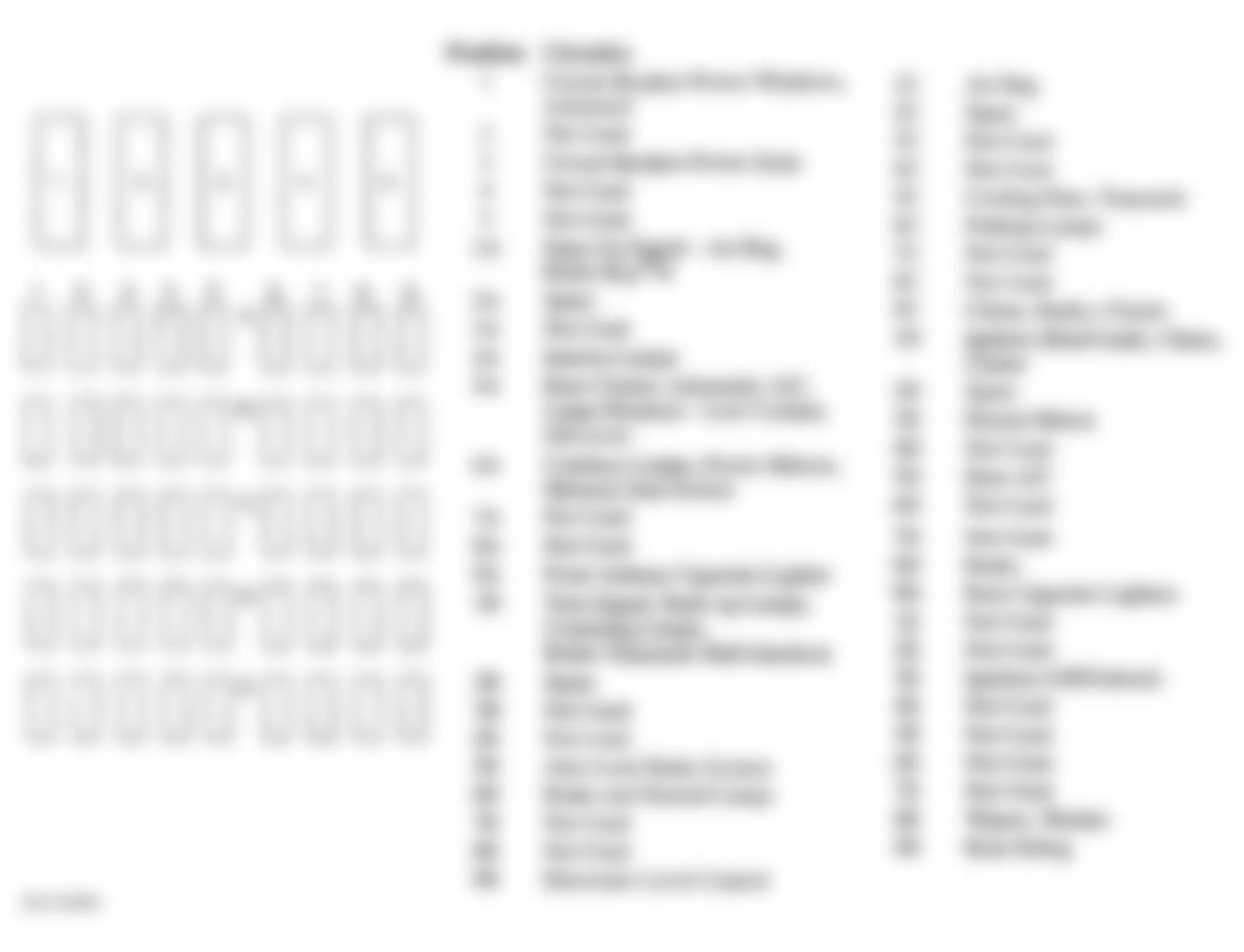 Buick Park Avenue 1996 - Component Locations -  Identifying Left Instrument Panel Fuse Block Components