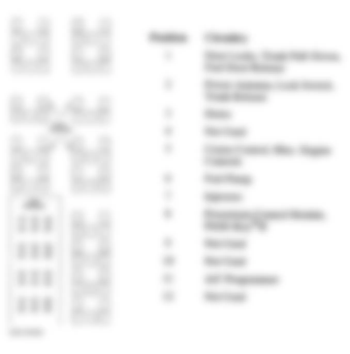 Buick Park Avenue 1996 - Component Locations -  Identifying Right Instrument Panel Fuse/Relay Center Components