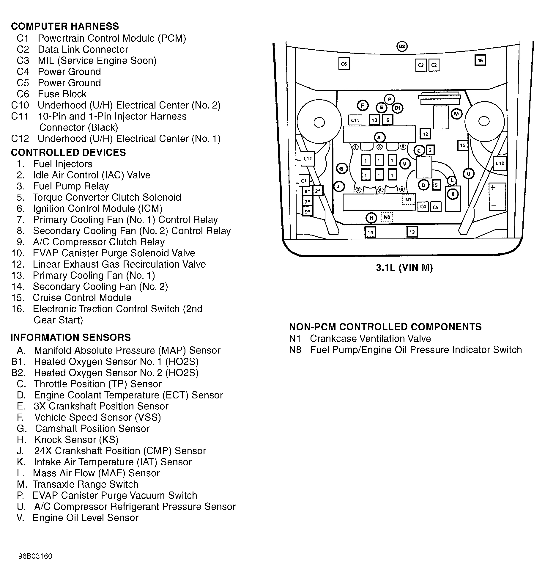 Buick Regal Custom 1996 - Component Locations -  Engine Compartment (3.1L VIN M)