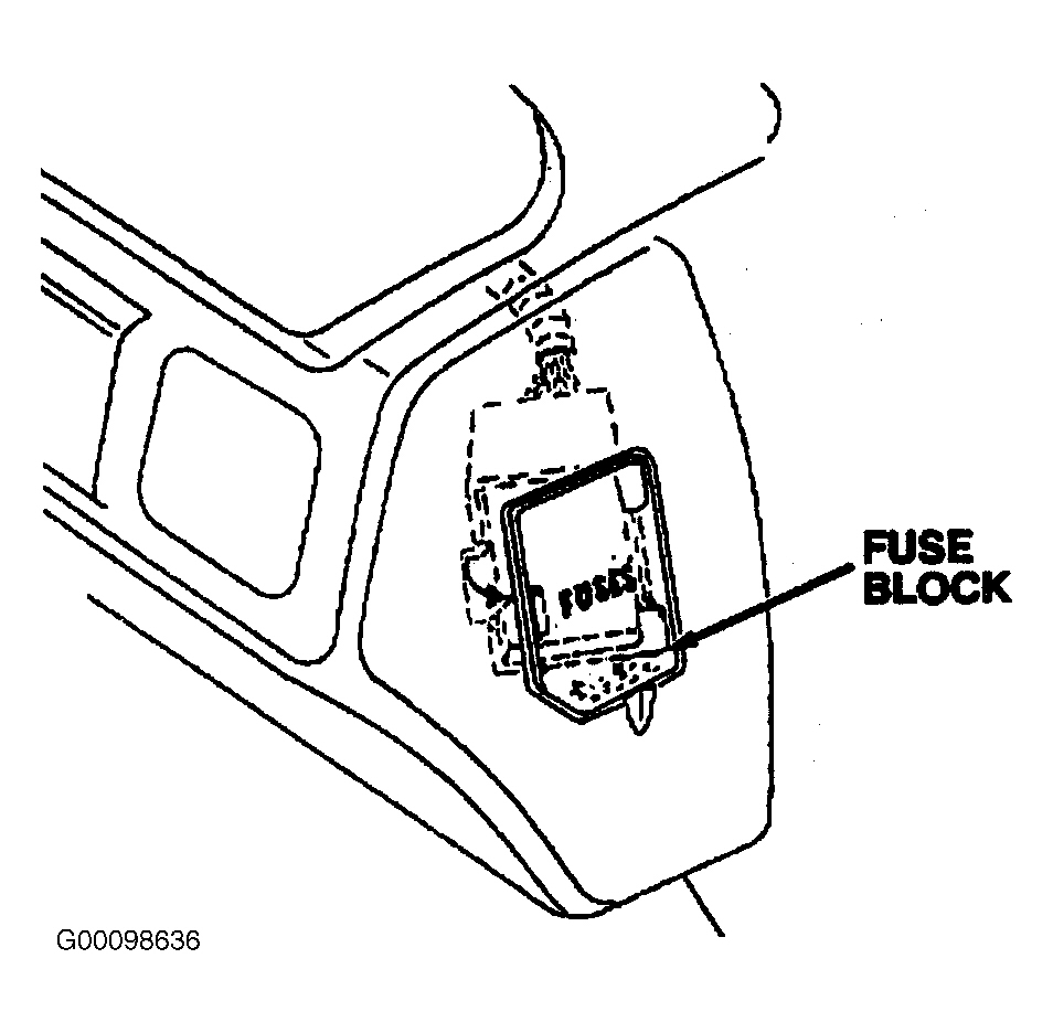 Buick Regal Limited 1996 - Component Locations -  Locating Instrument Panel Fuse Block
