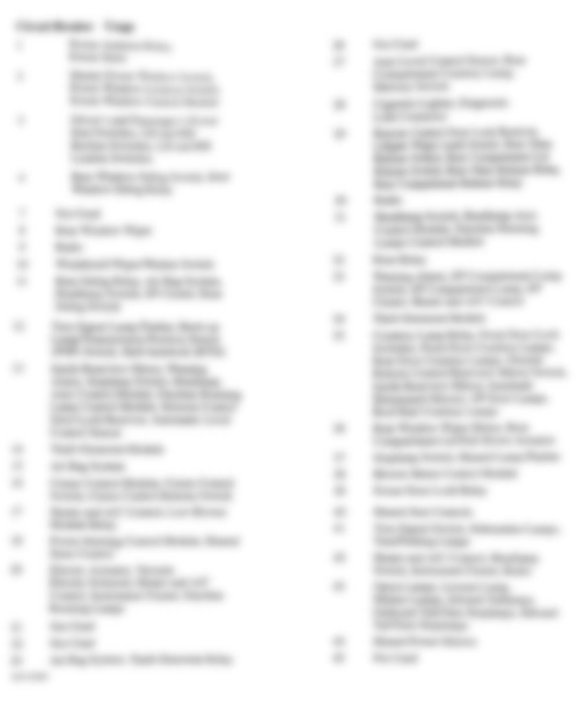 Buick Roadmaster 1996 - Component Locations -  Instrument Panel Fuse Block Legend