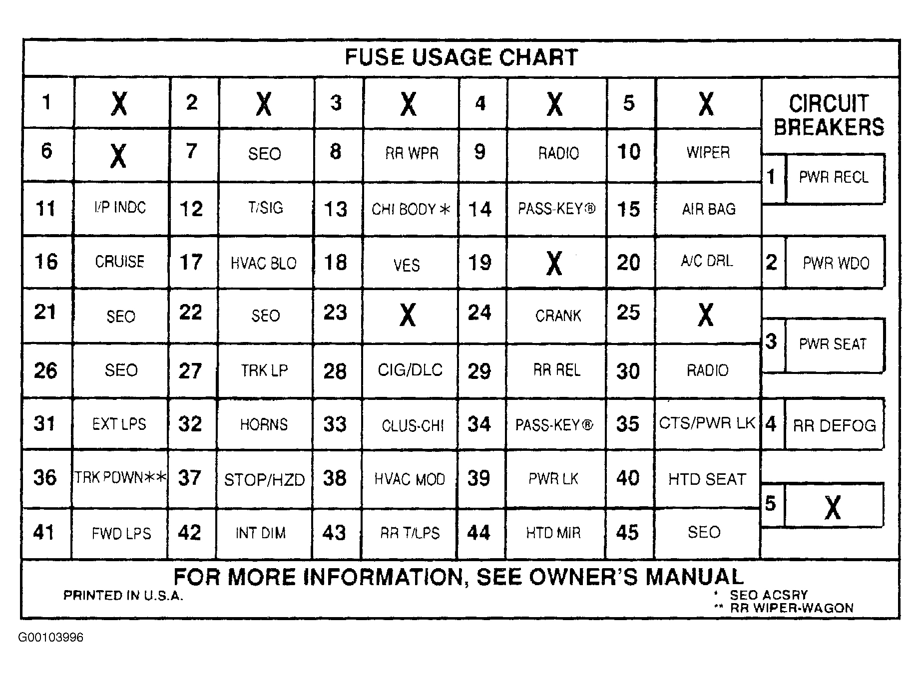 Buick Roadmaster Estate Wagon 1996 - Component Locations -  Identifying Instrument Panel Fuse Block Components