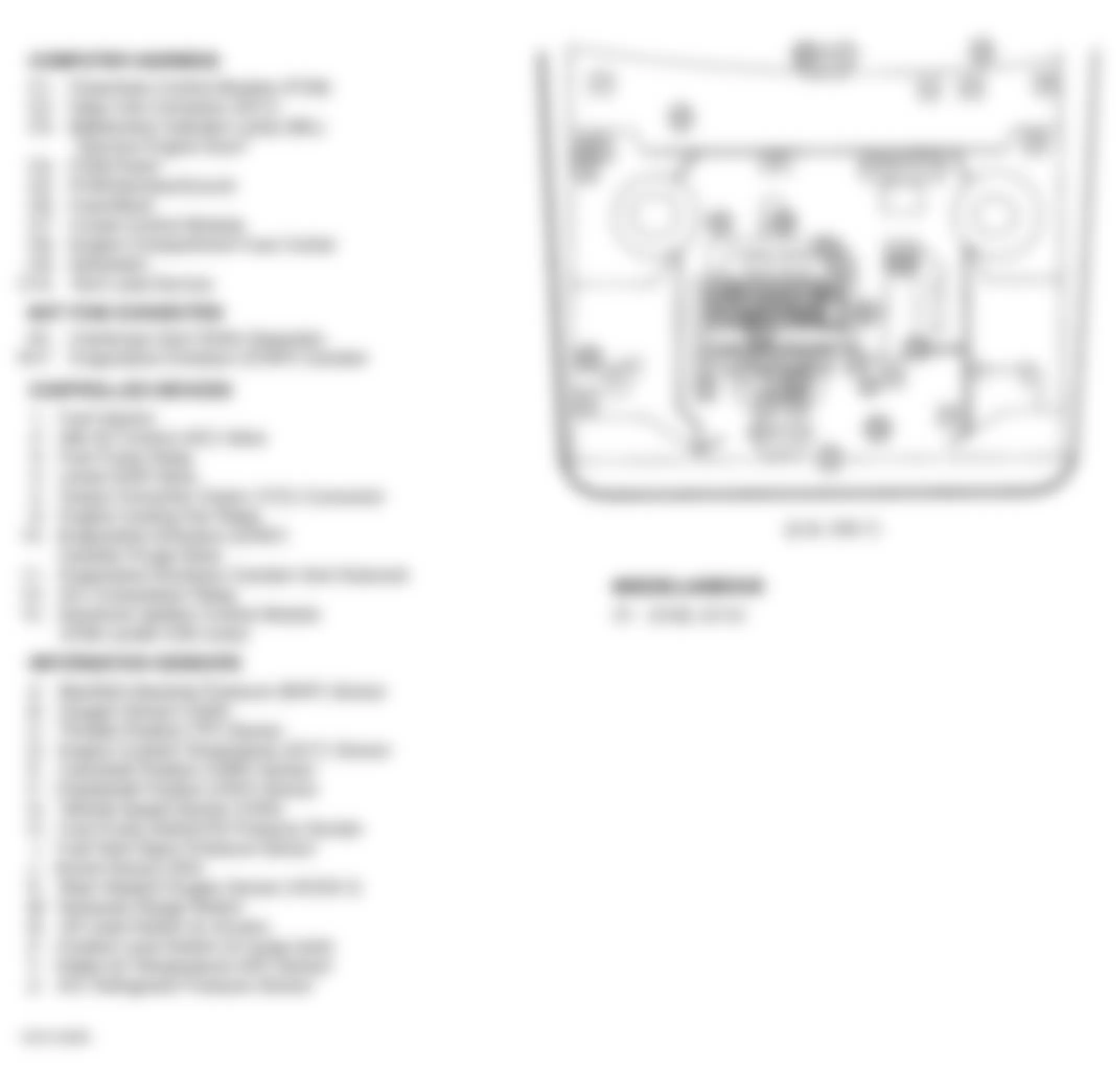 Buick Skylark Limited 1996 - Component Locations -  Engine Compartment (2.4L VIN T)