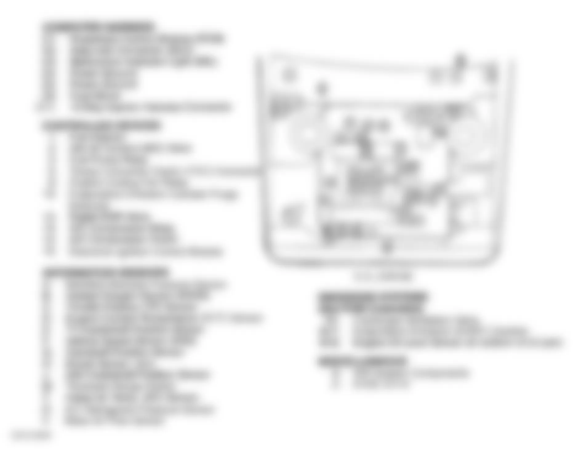 Buick Skylark Limited 1996 - Component Locations -  Engine Compartment (3.1L VIN M)