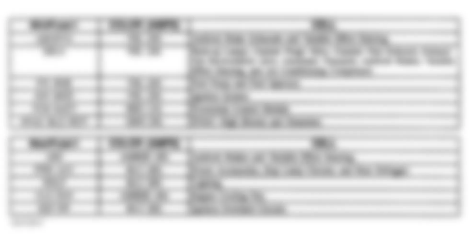 Buick Skylark Limited 1996 - Component Locations -  Underhood Fuse Block Legend