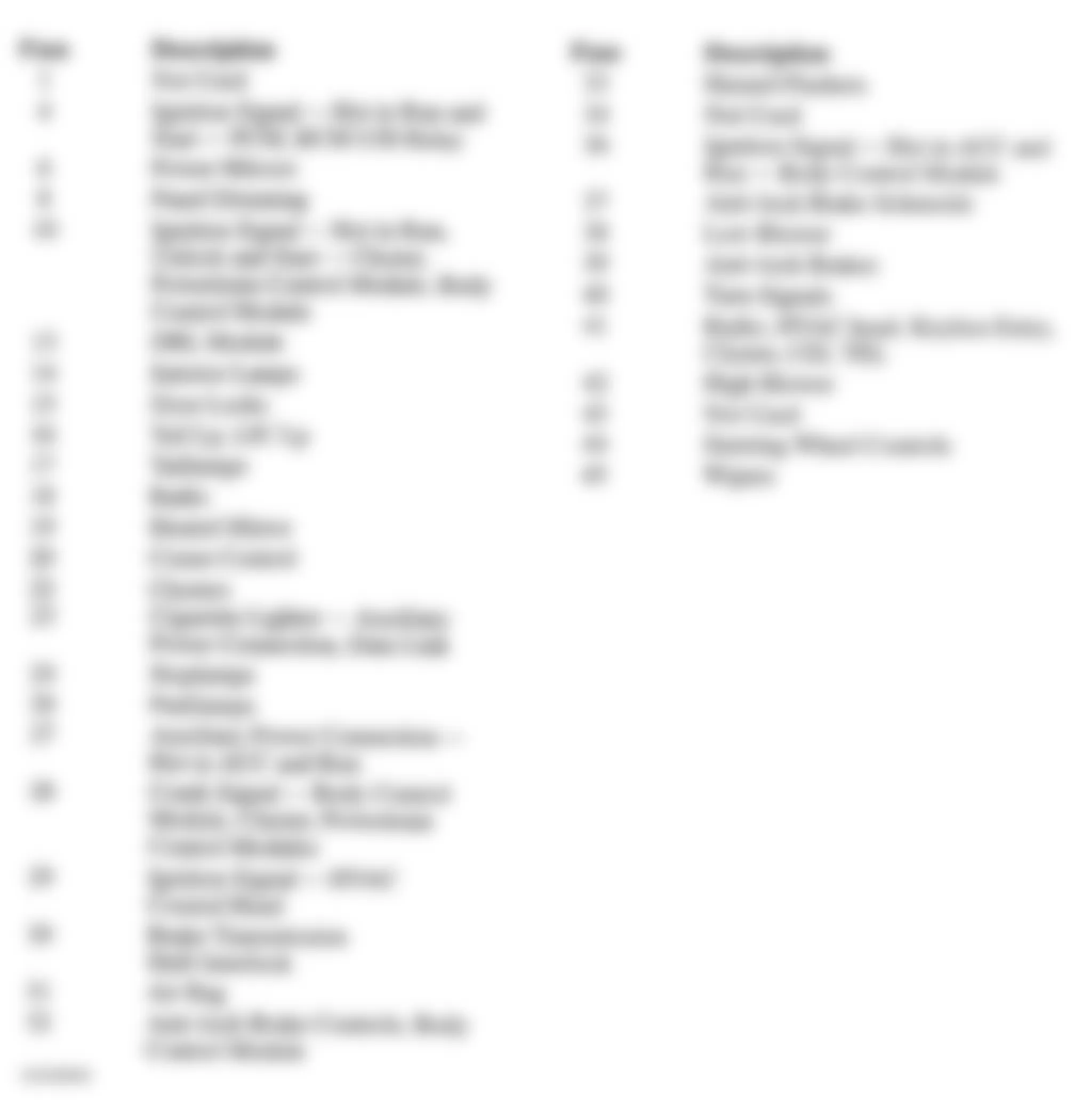 Buick Century Limited 1997 - Component Locations -  Instrument Panel Fuse Block Legend (Century)