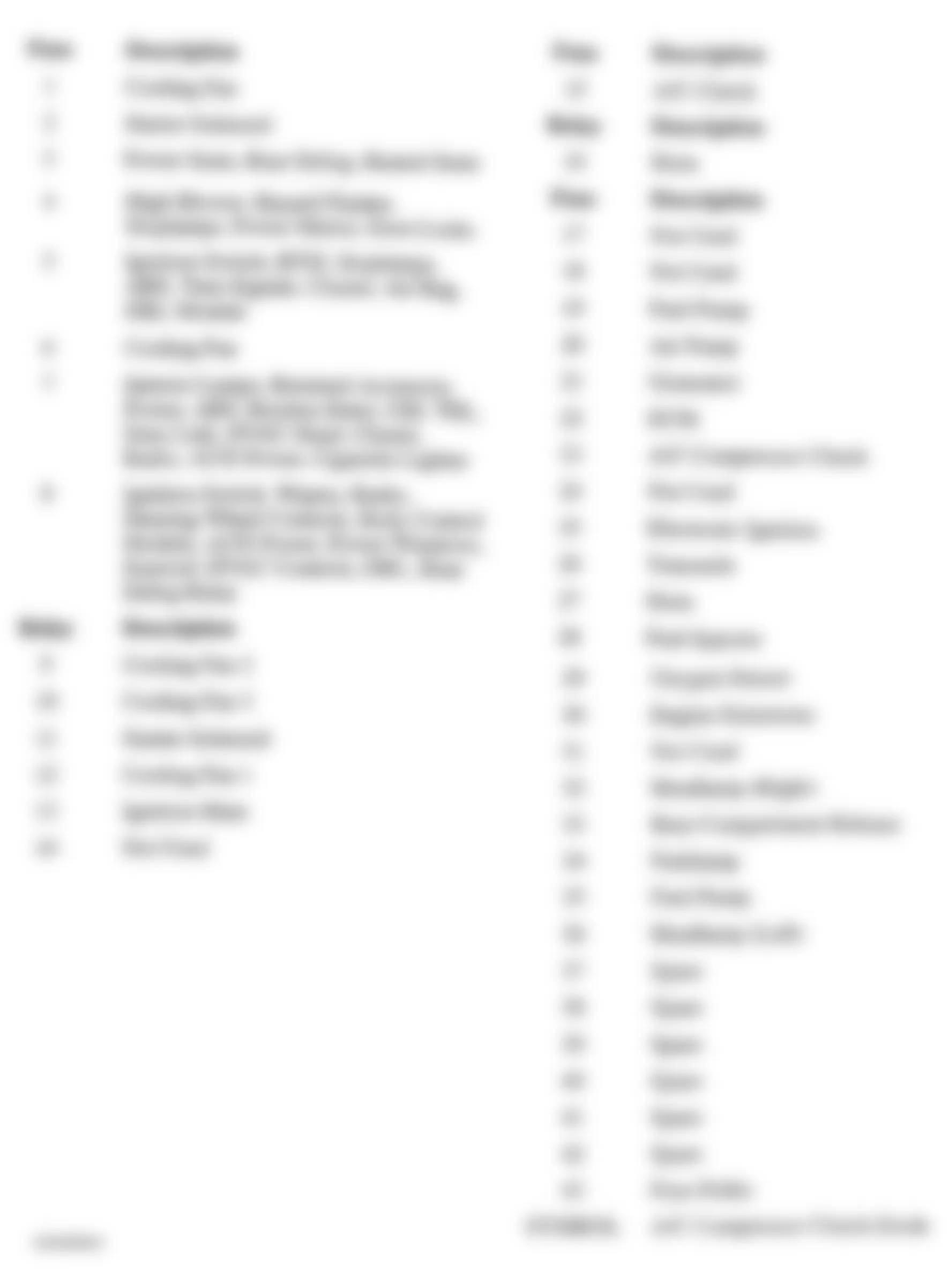 Buick Century Limited 1997 - Component Locations -  Underhood Electrical Center Legend (Century)