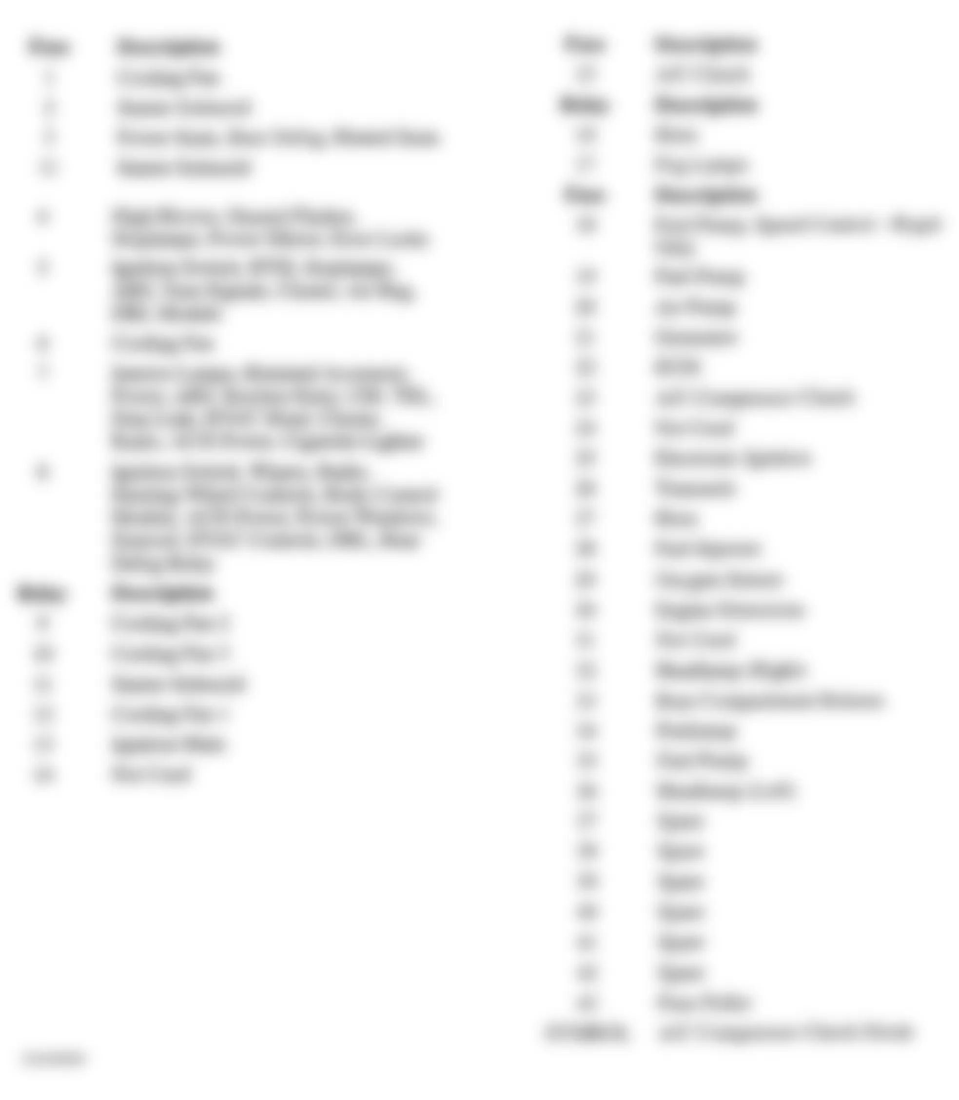 Buick Century Limited 1997 - Component Locations -  Underhood Electrical Center Legend (Regal)