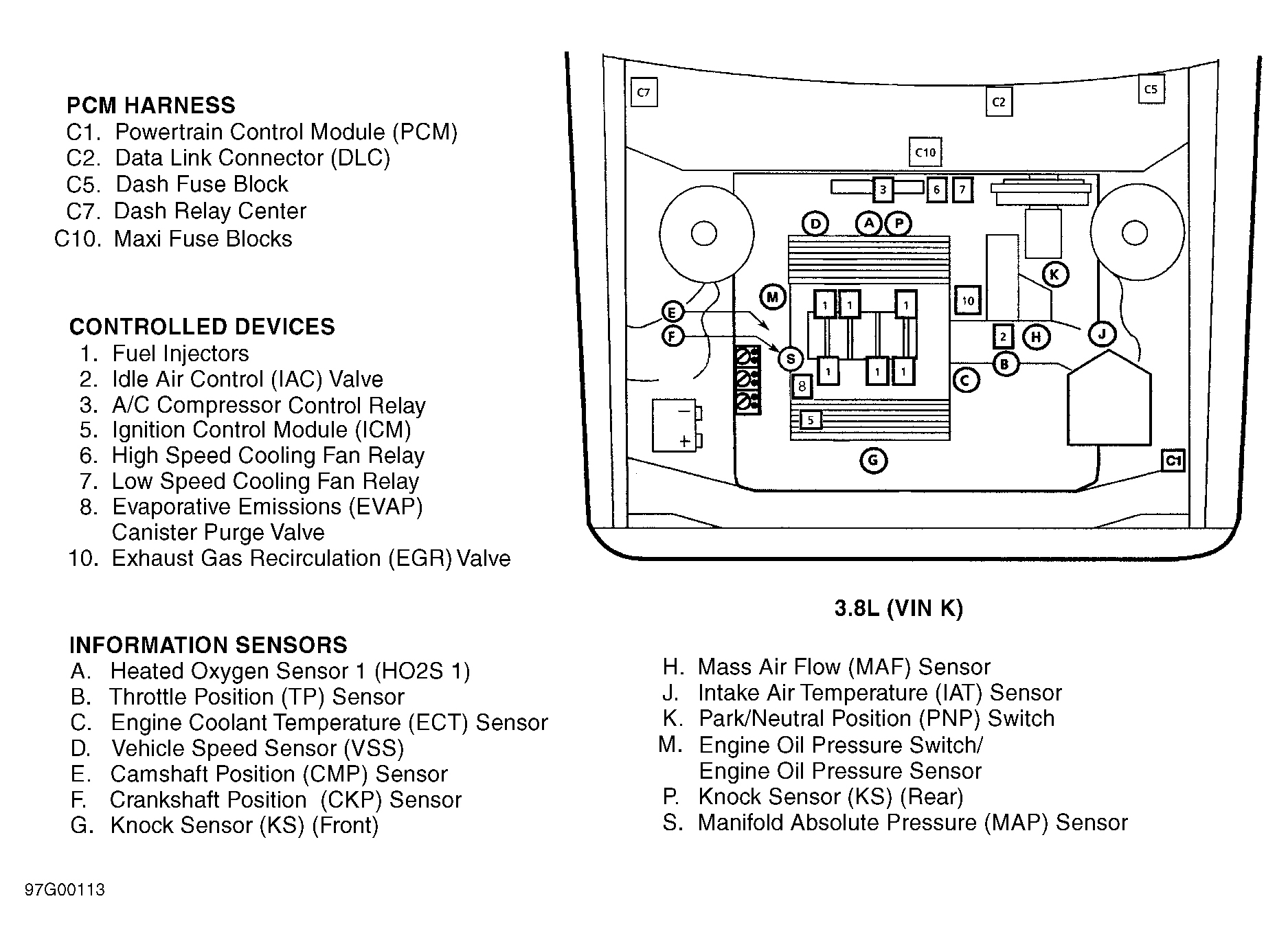 Buick LeSabre Limited 1997 - Component Locations -  Engine Compartment (3.8L VIN K)