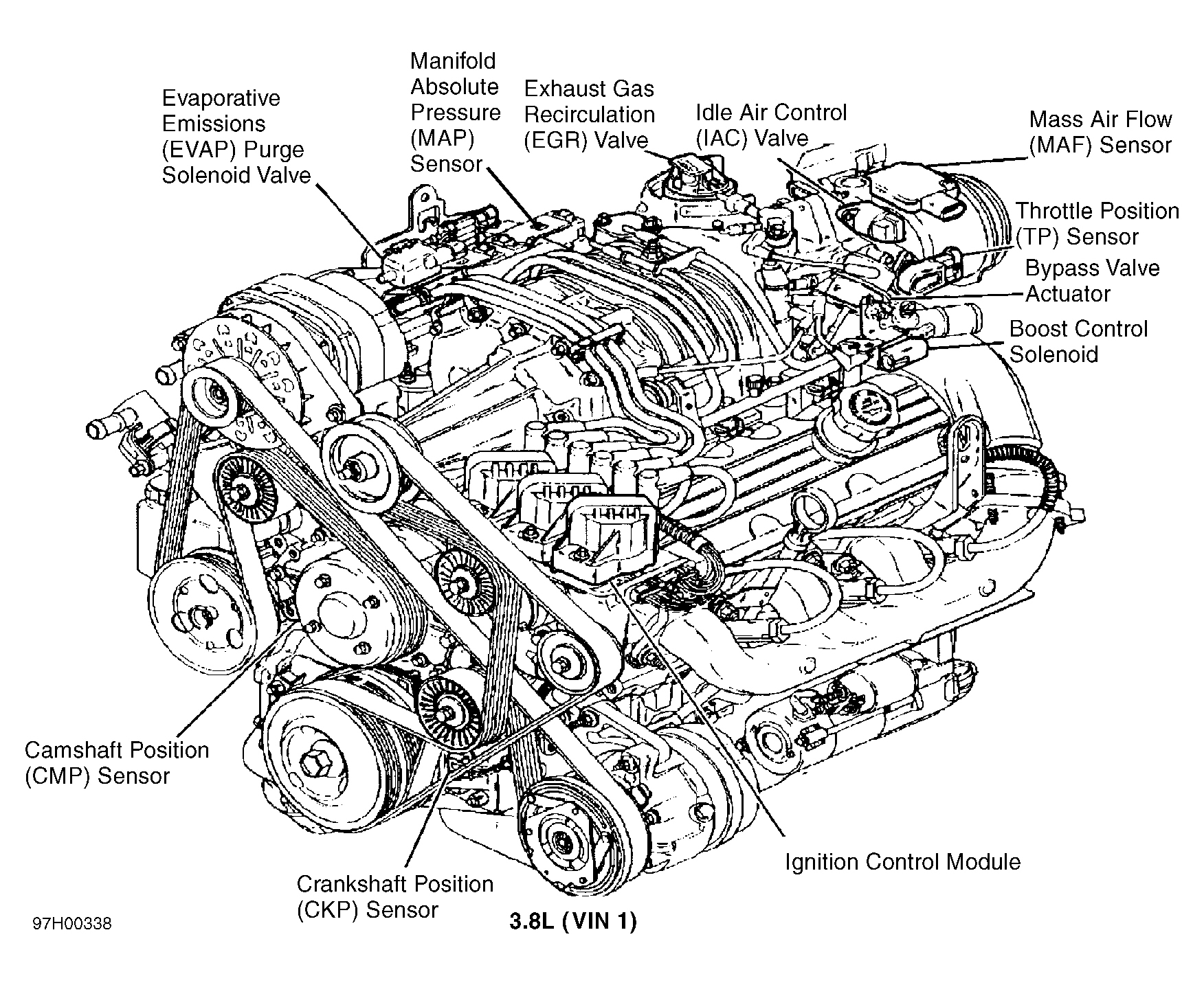 Buick Park Avenue 1997 - Component Locations -  Engine (3.8L VIN 1)
