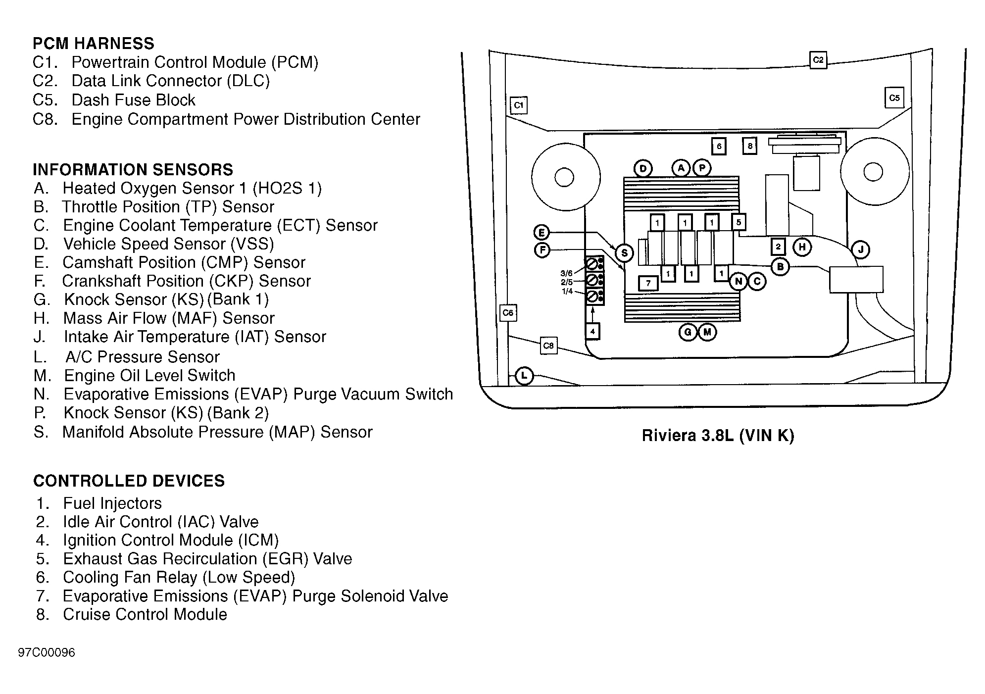 Buick Riviera 1997 - Component Locations -  Engine Compartment (3.8L VIN K)