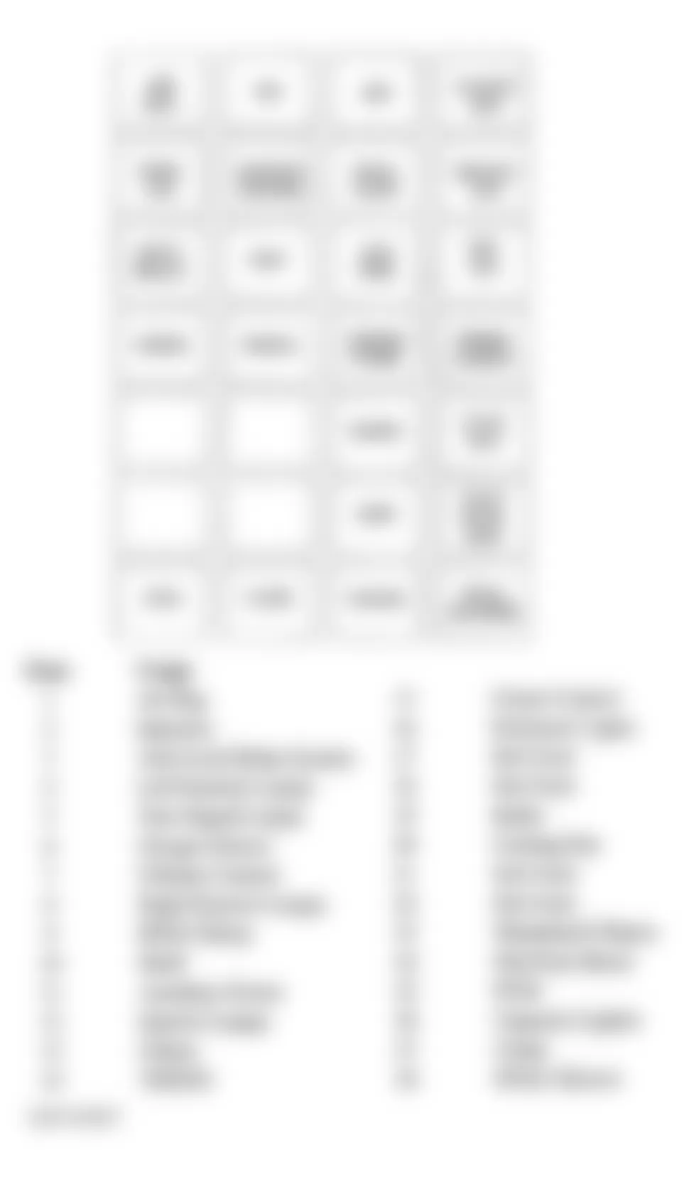 Buick Riviera 1997 - Component Locations -  Identifying Instrument Panel Fuse Block Components