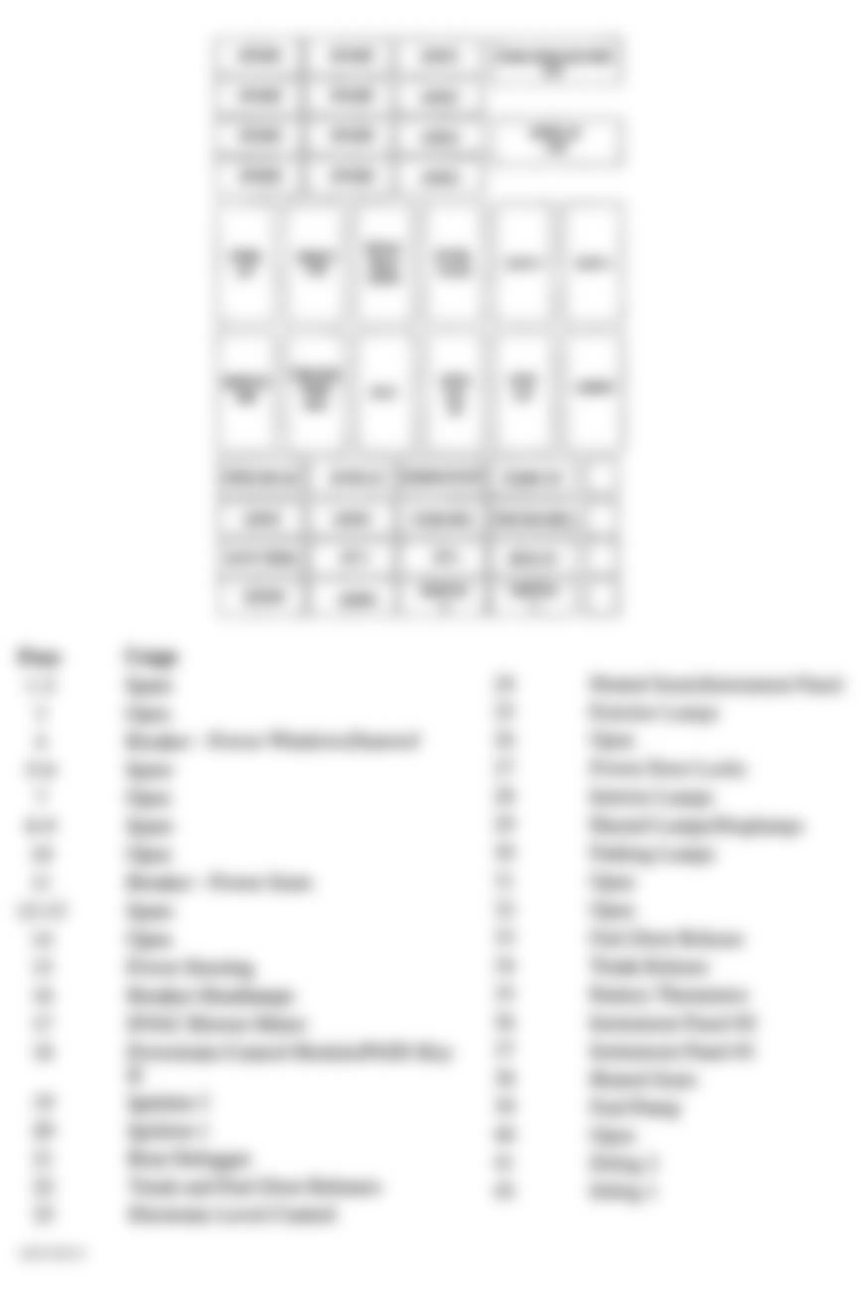 Buick Riviera 1997 - Component Locations -  Identifying Under Rear Seat Fuse Block #2 Components