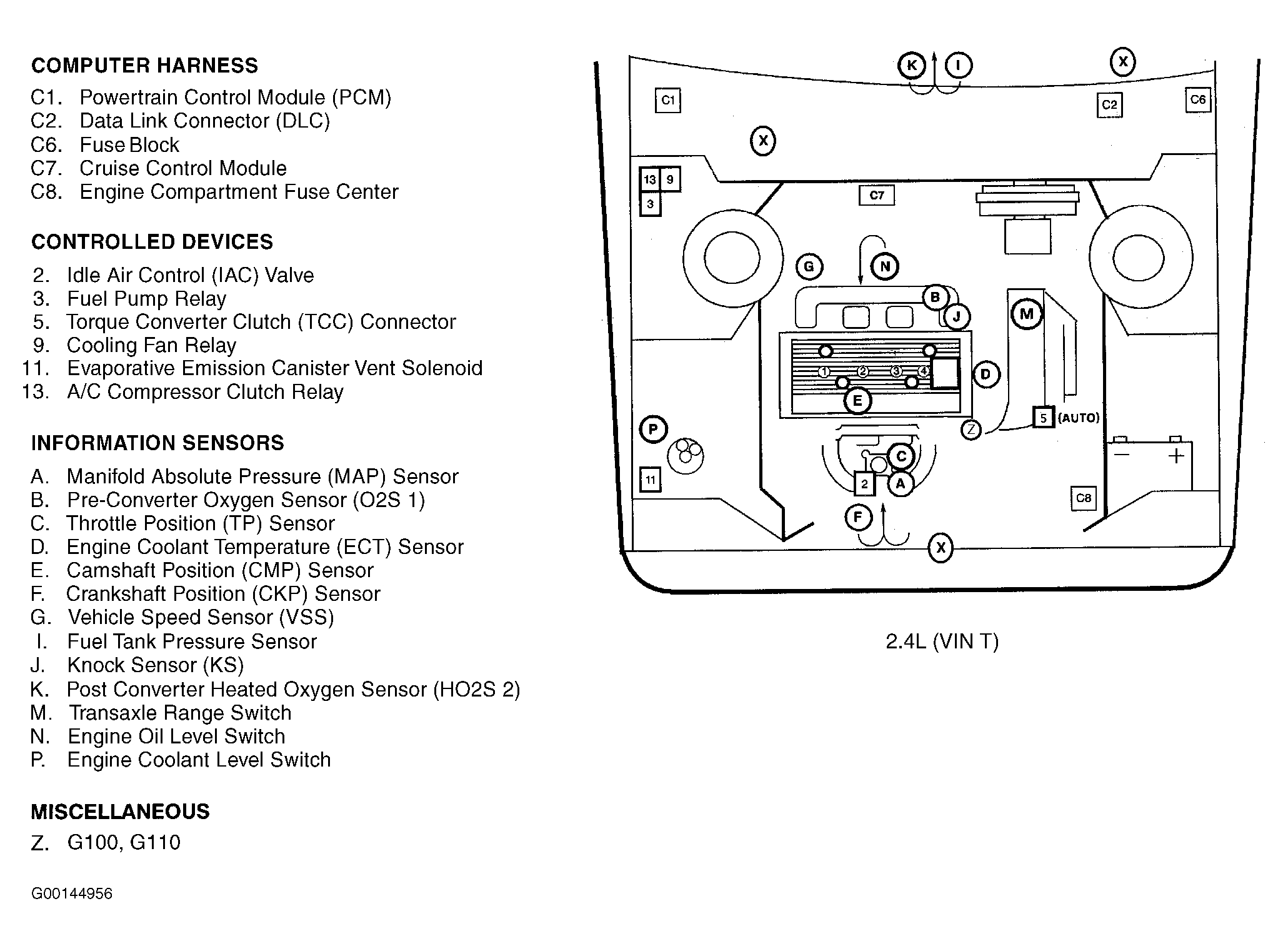 Buick Skylark Custom 1997 - Component Locations -  Engine Compartment (2.4L VIN T)