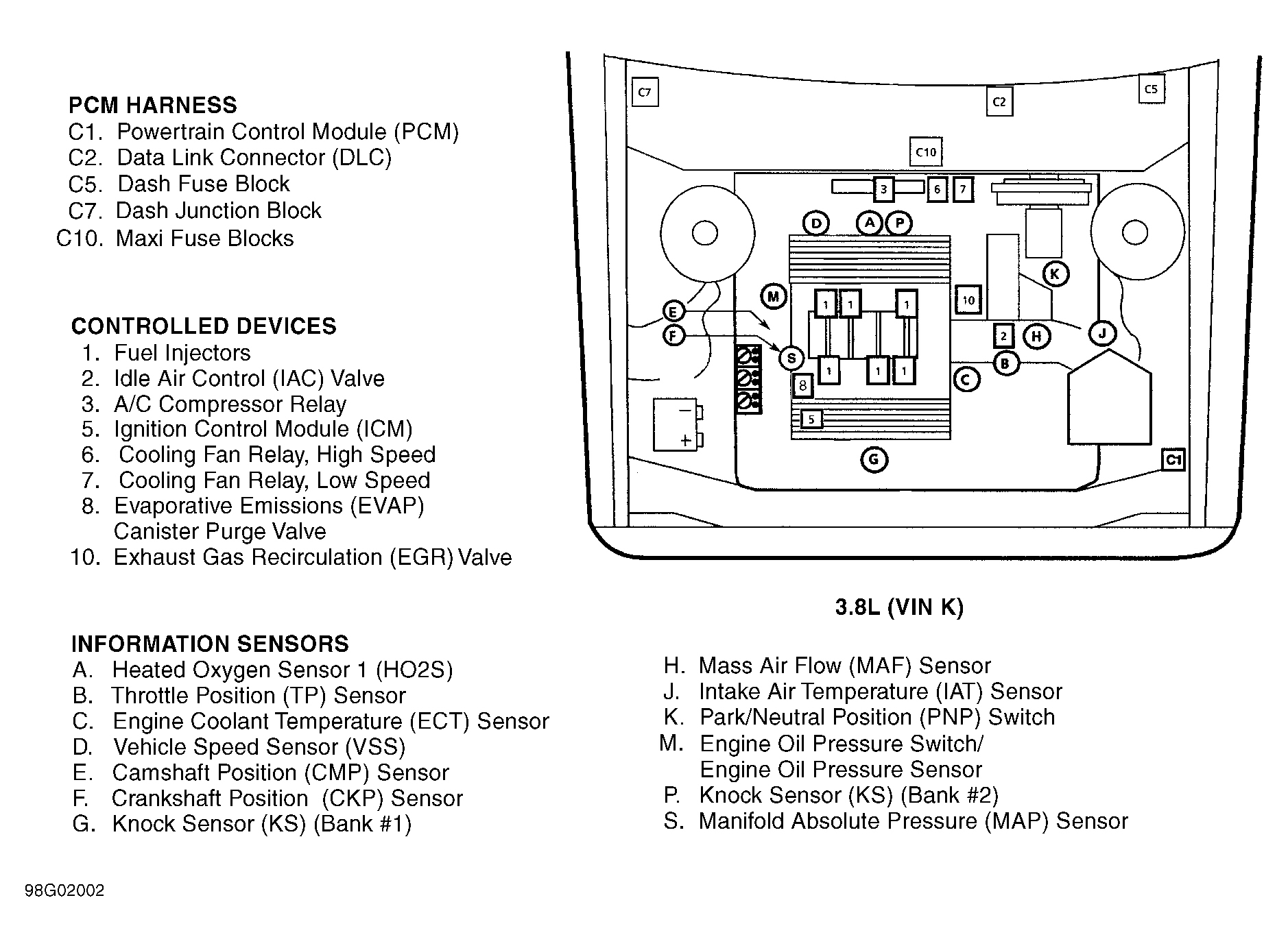 Buick LeSabre Limited 1998 - Component Locations -  Engine Compartment (3.8L VIN K)