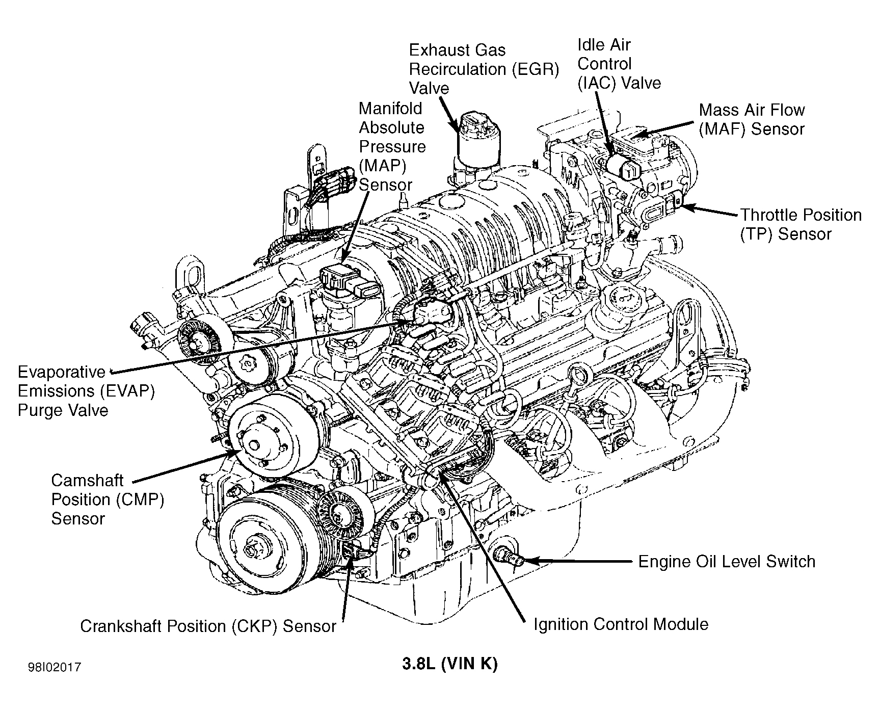 Buick Park Avenue 1998 - Component Locations -  Engine (3.8L VIN K)
