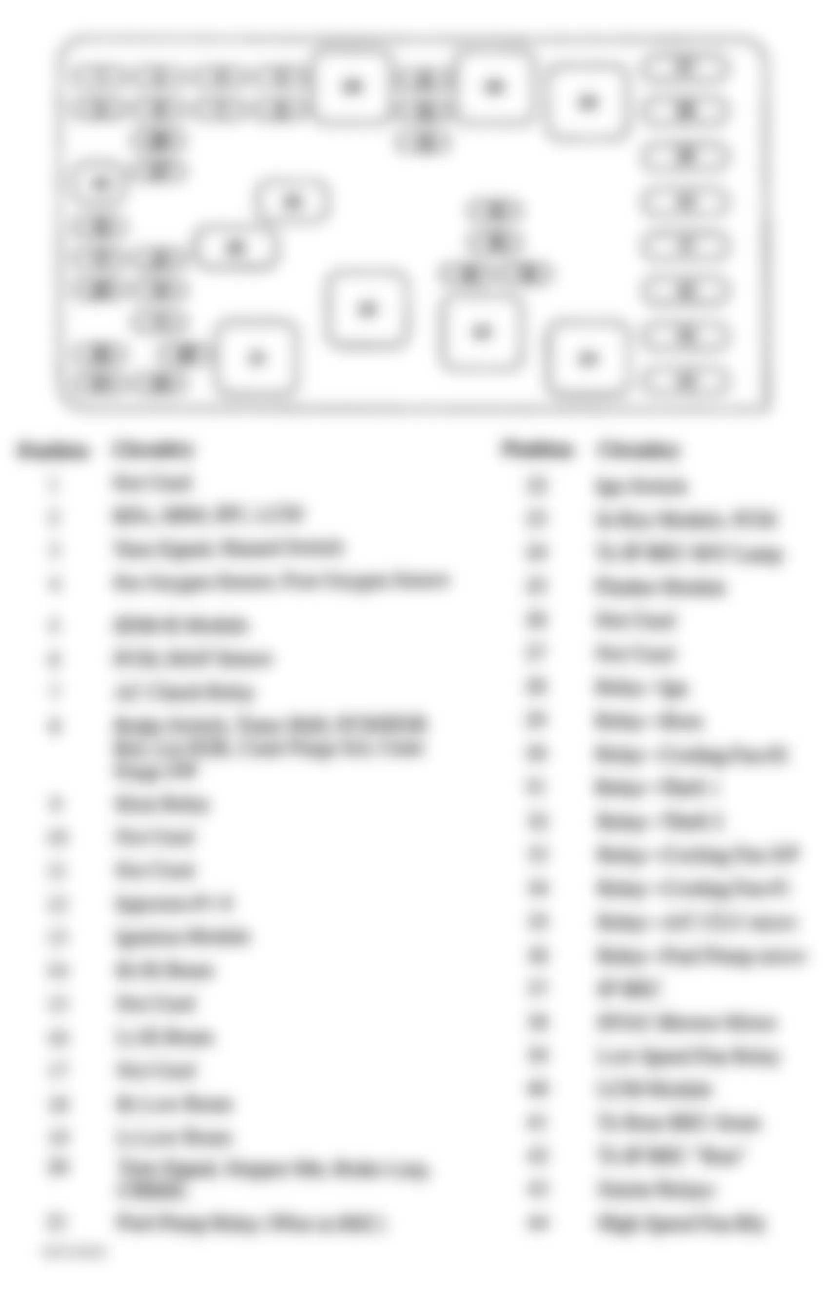 Buick Park Avenue 1998 - Component Locations -  Identifying Underhood Fuse Block Components