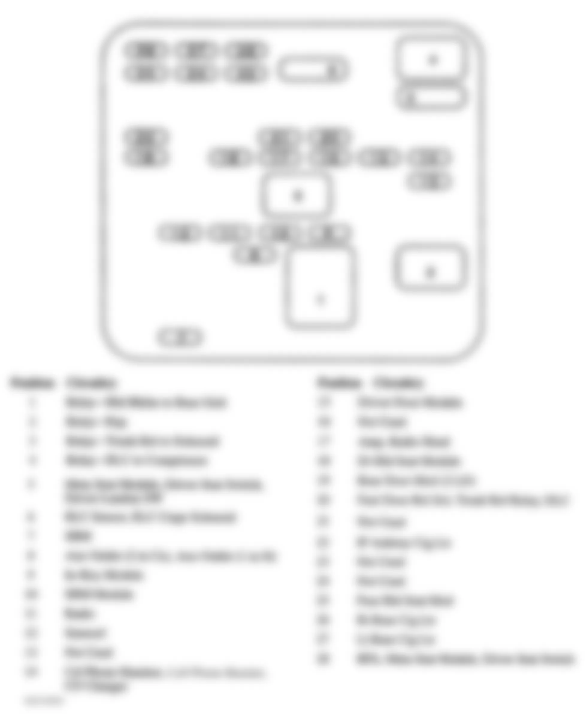 Buick Park Avenue Ultra 1998 - Component Locations -  Identifying Rear Fuse Block Components