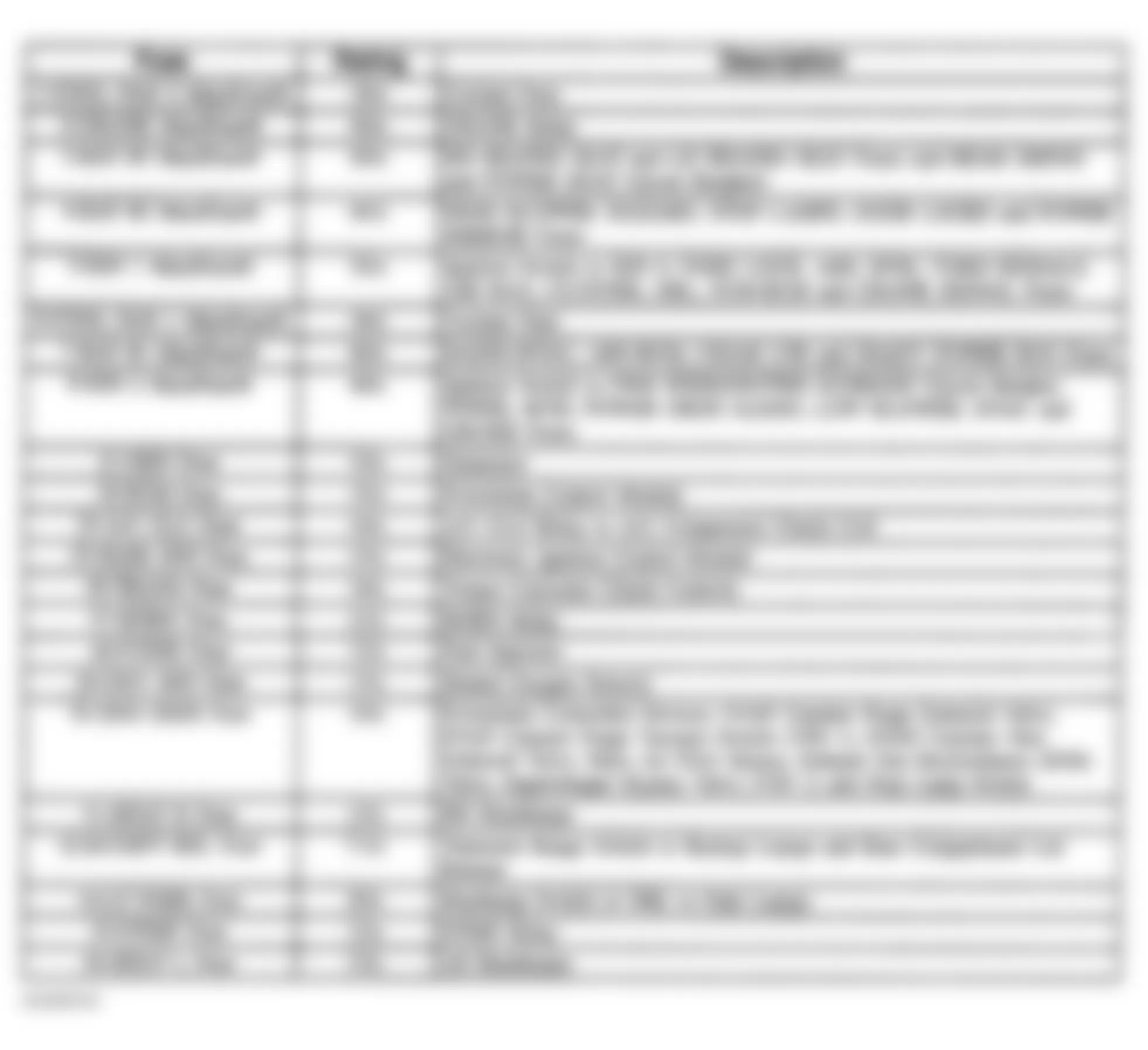 Buick Regal LS 1998 - Component Locations -  Underhood Accessory Wiring Junction Block Legend